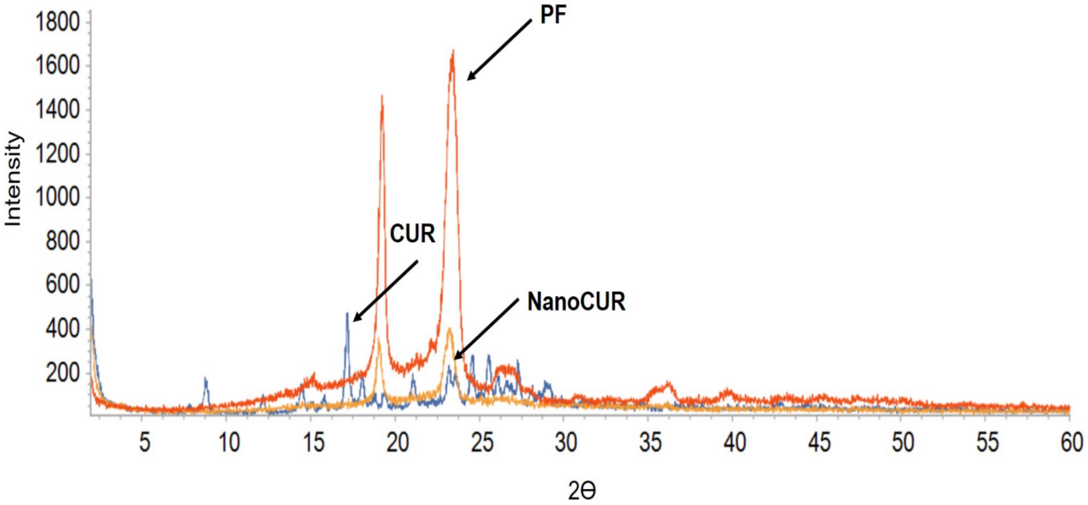 Molecules 27 04493 g003