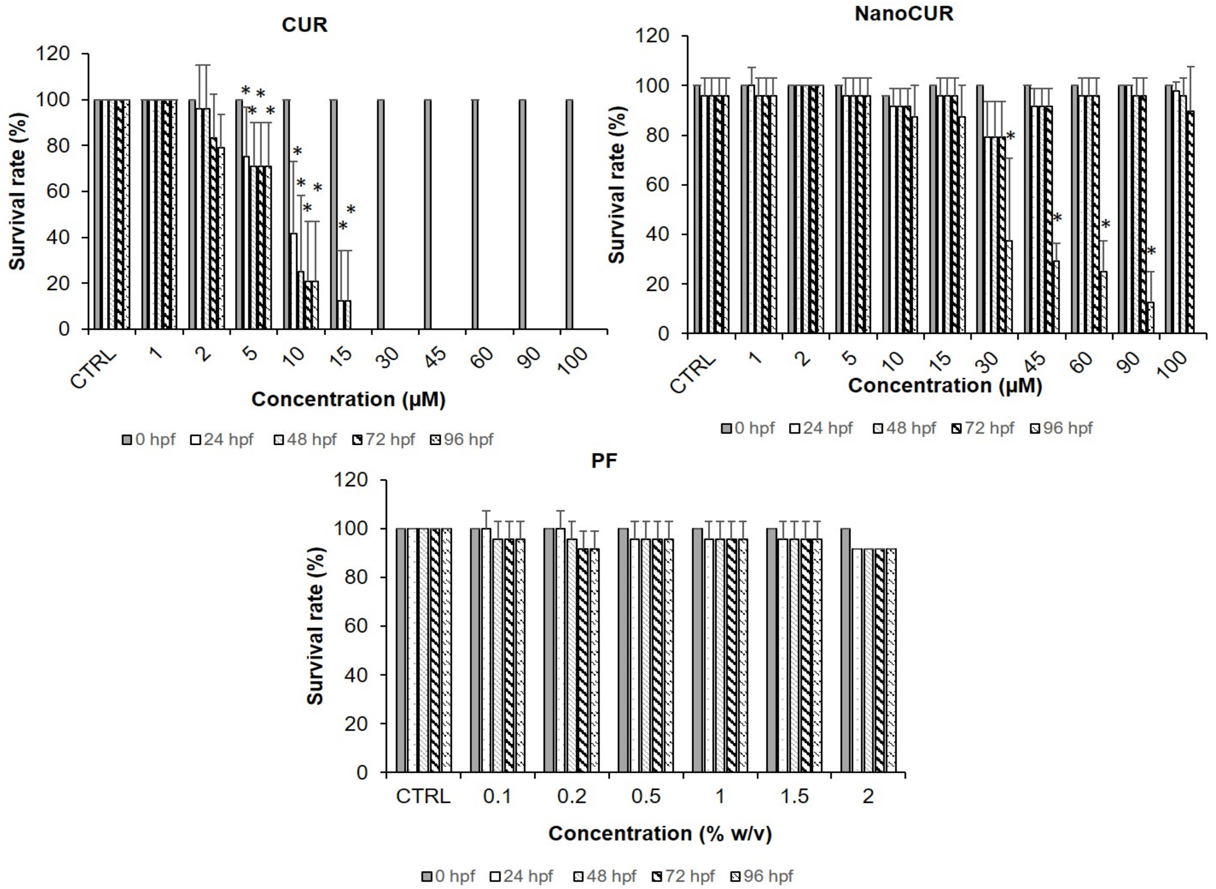 Molecules 27 04493 g004