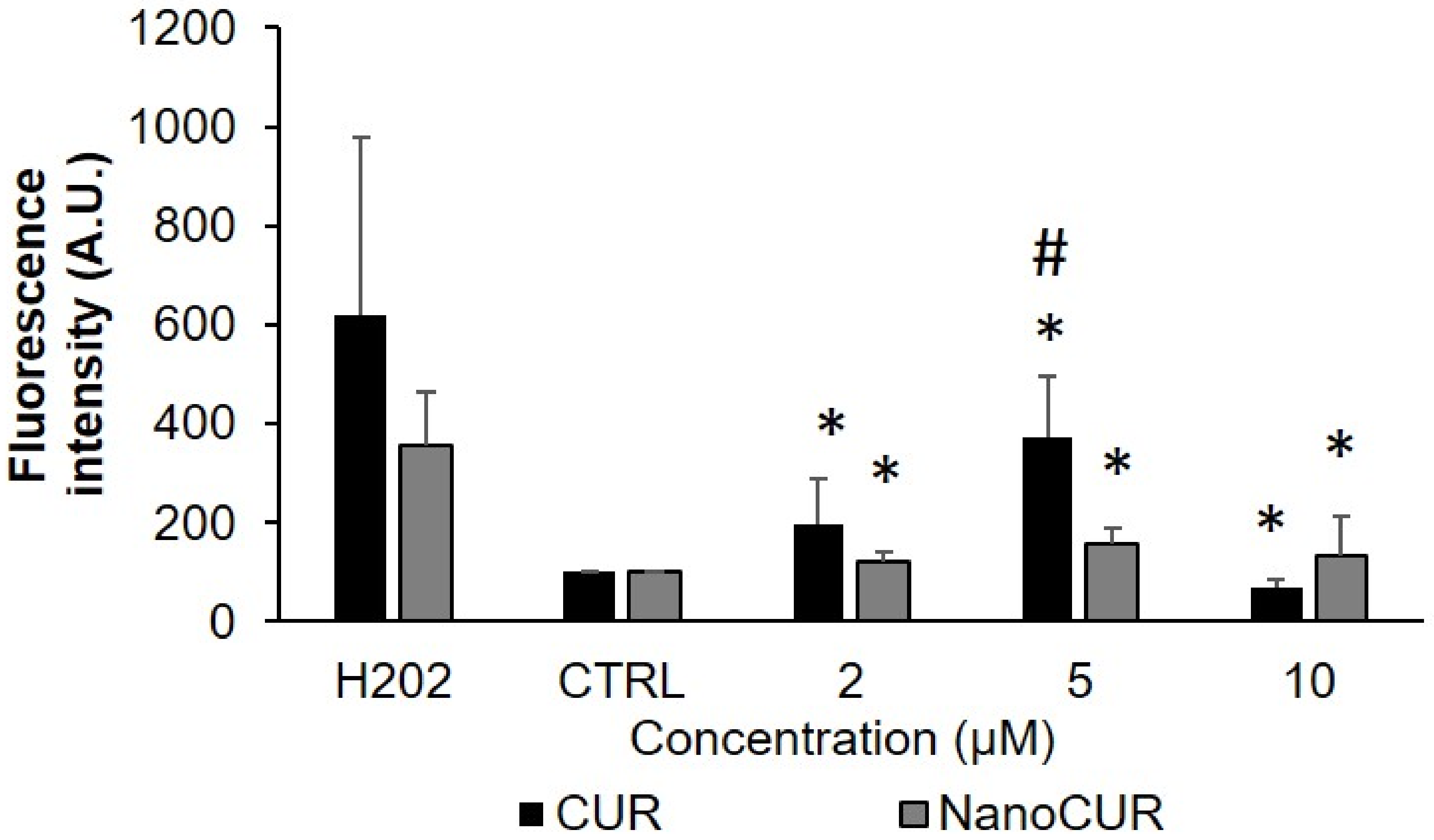 Molecules 27 04493 g008