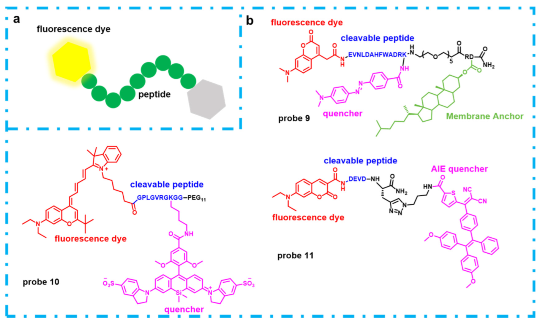 Molecules 27 04501 g003