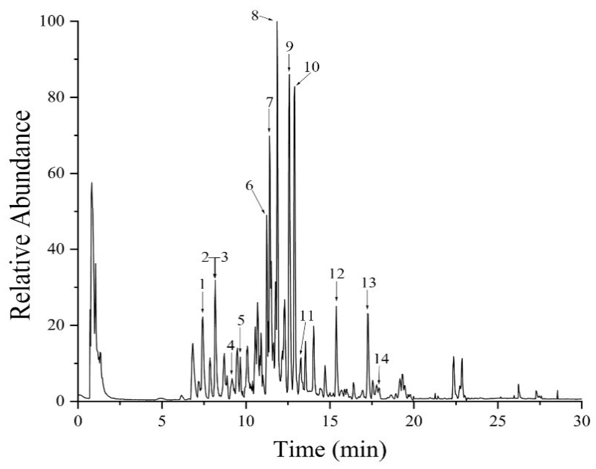 Molecules 27 04502 g001