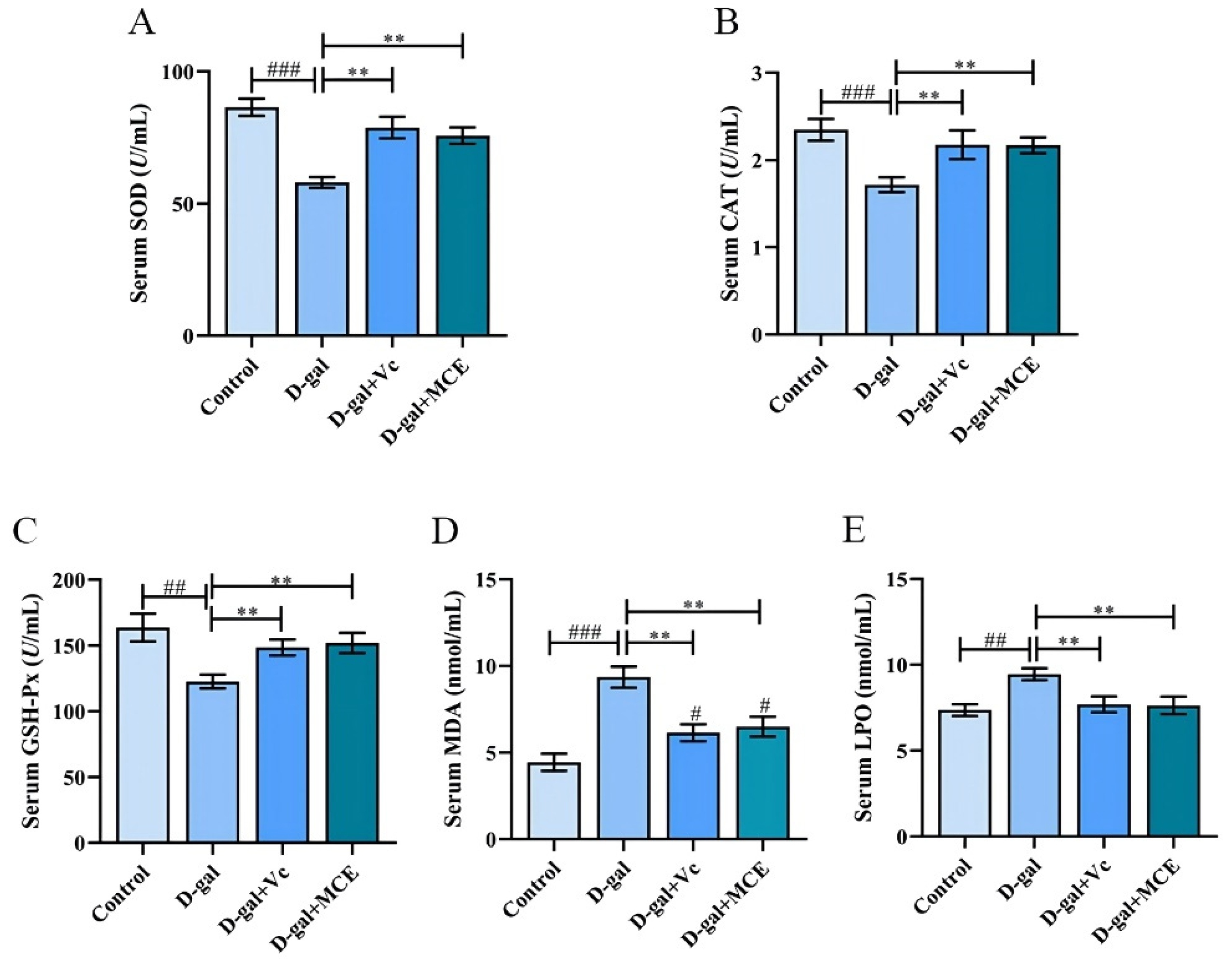 Molecules 27 04502 g005