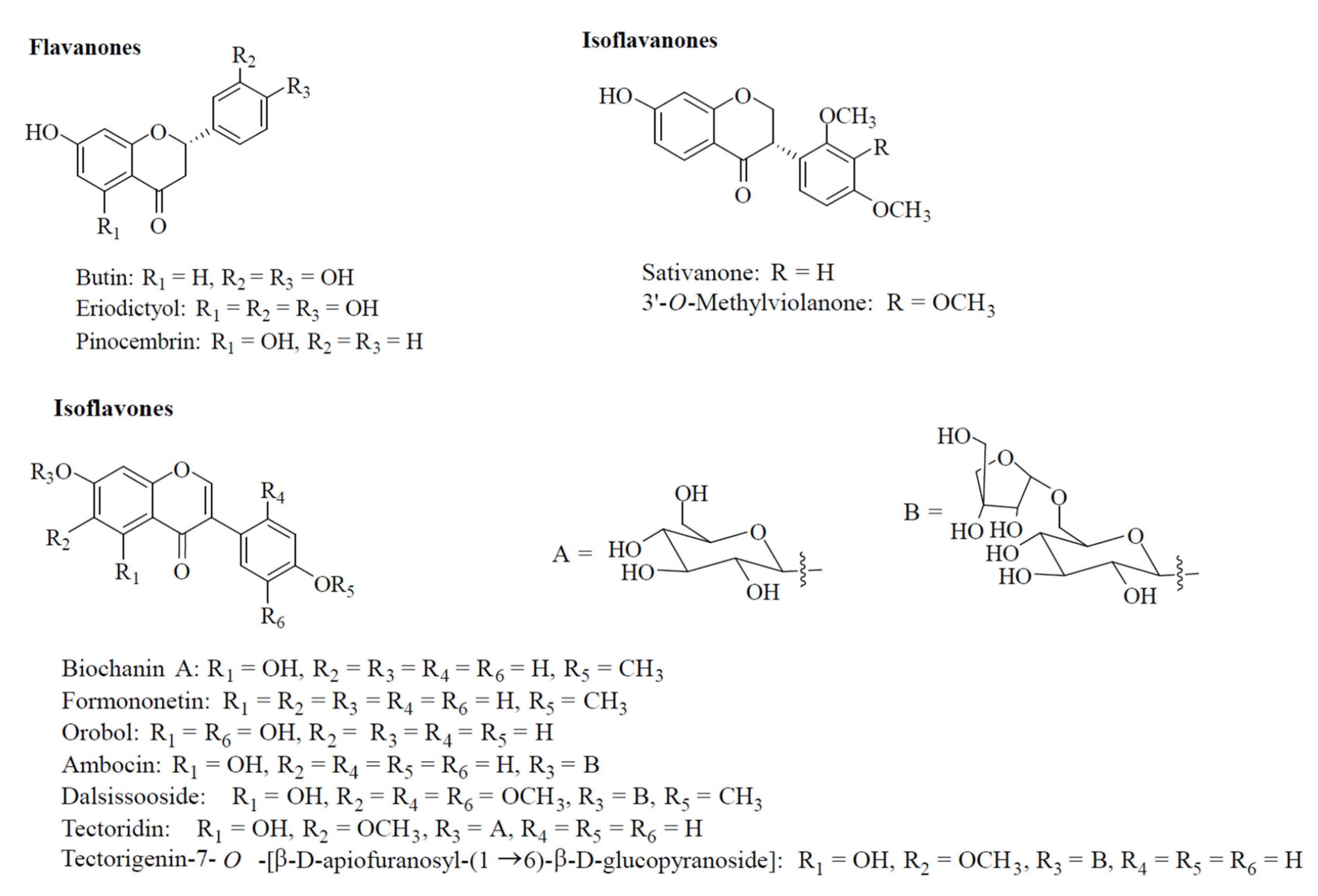 Molecules 27 04505 g001 Molecules 27 04505 g001