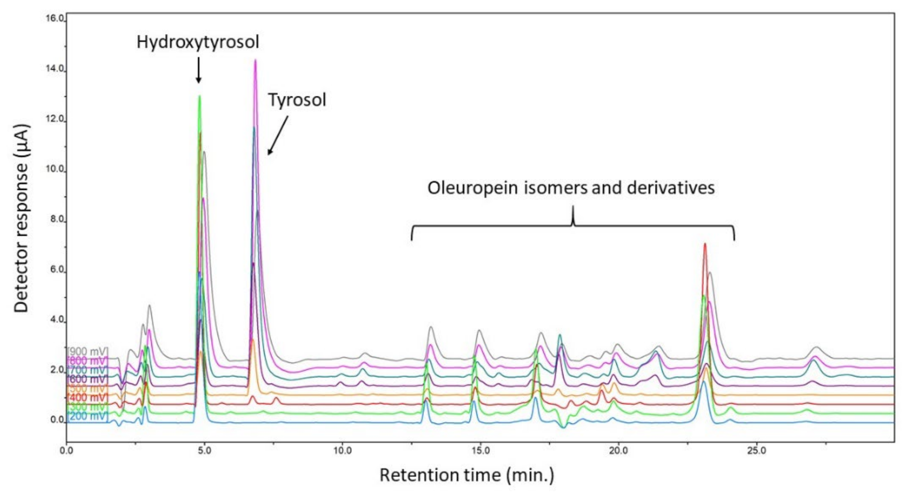 Molecules 27 04509 g001