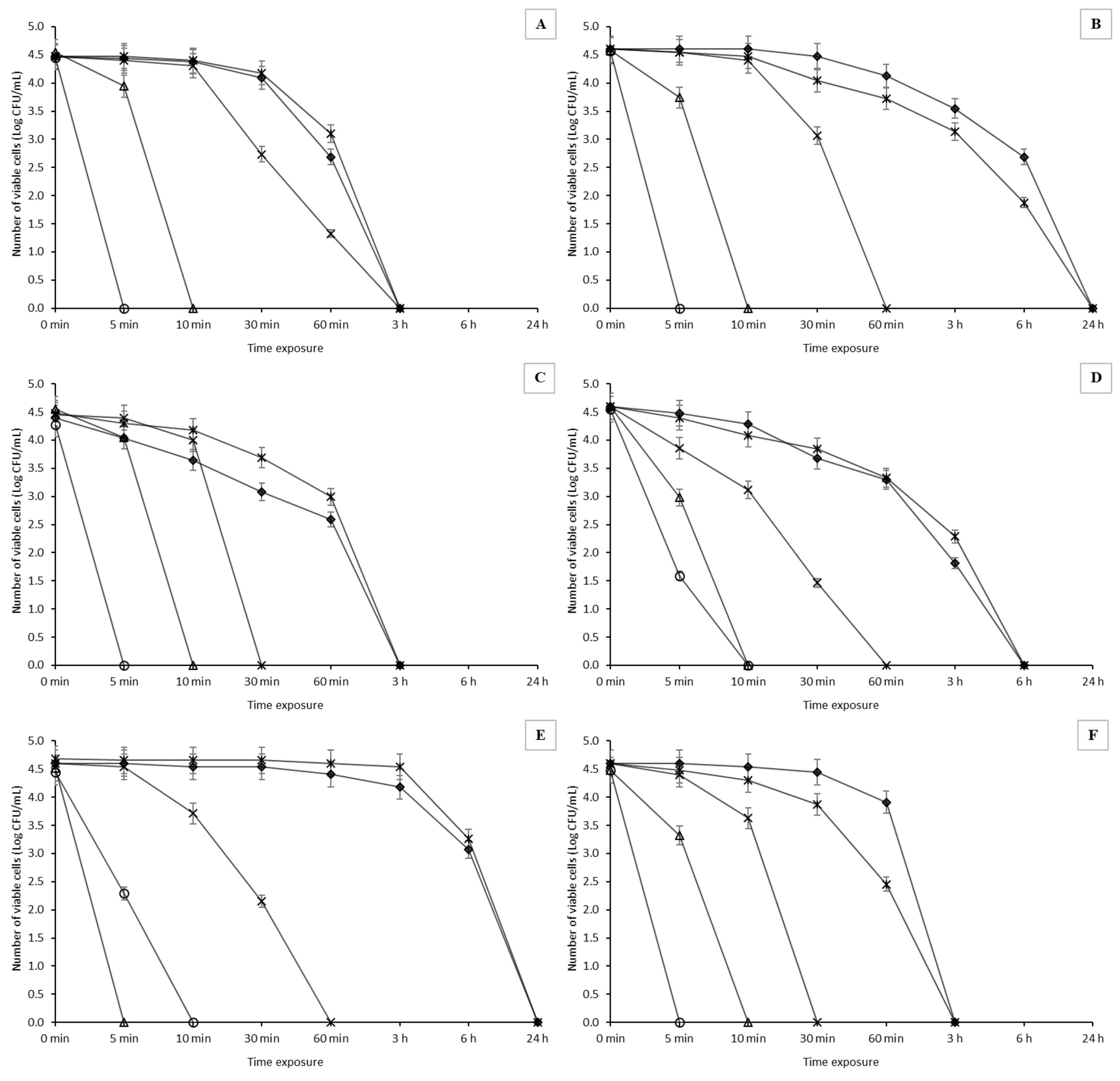 Molecules 27 04509 g003