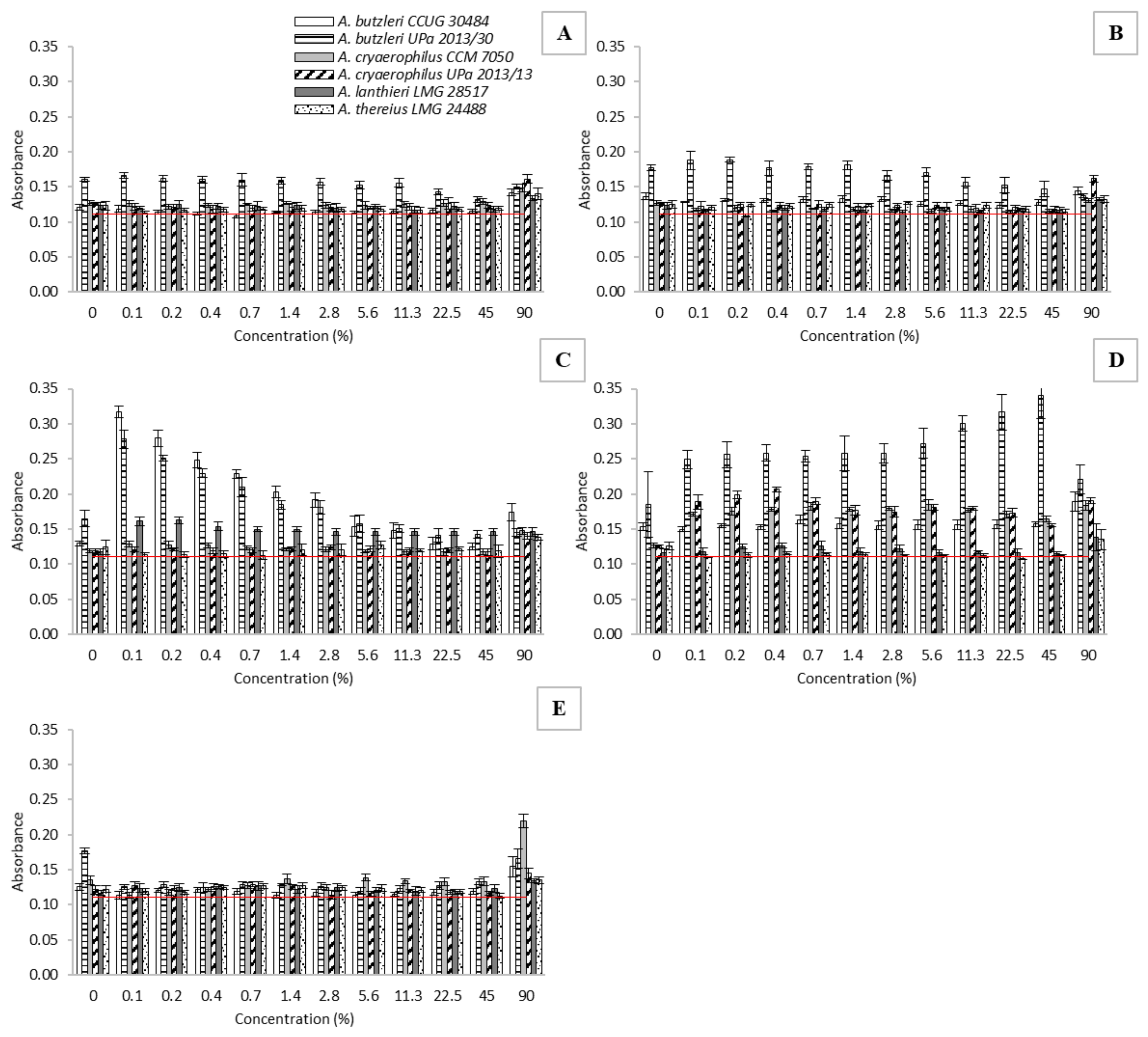 Molecules 27 04509 g004