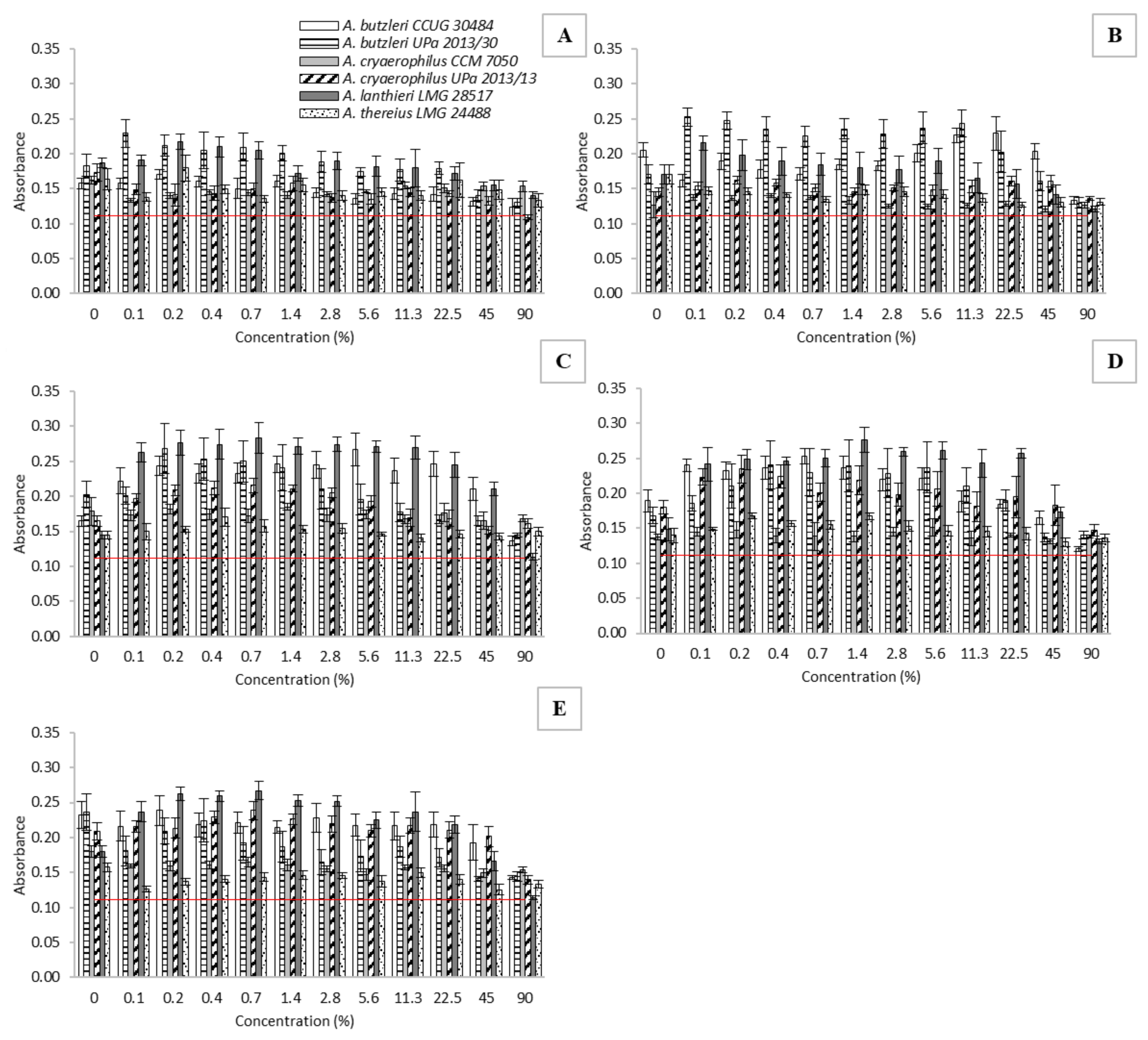 Molecules 27 04509 g005