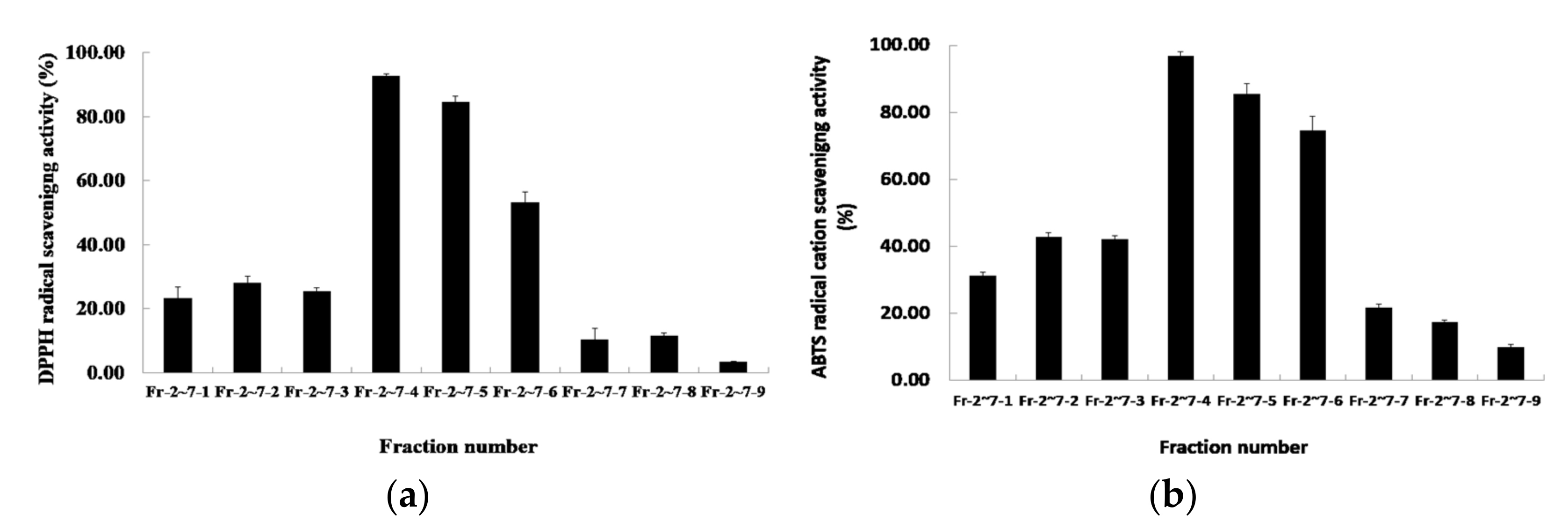 Molecules 27 04510 g003