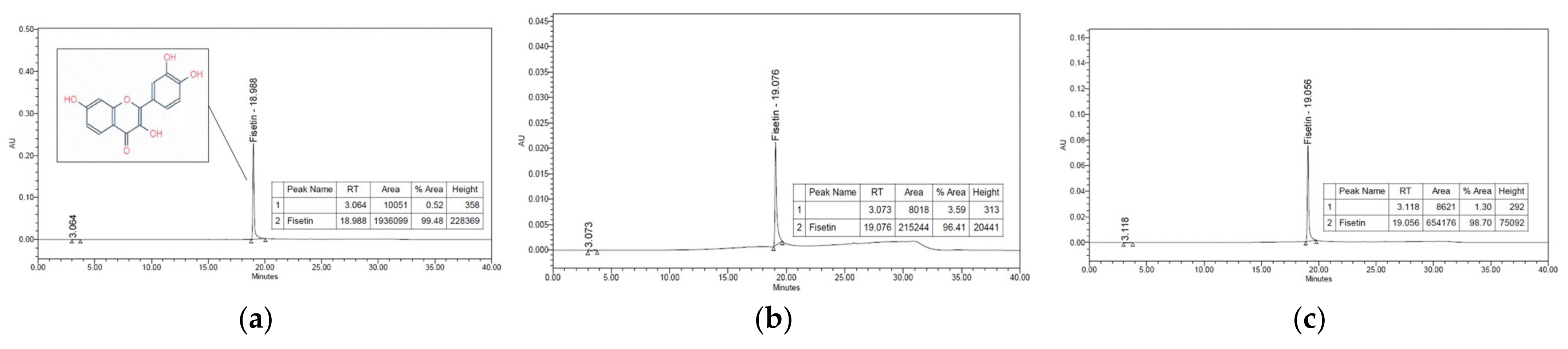 Molecules 27 04510 g005