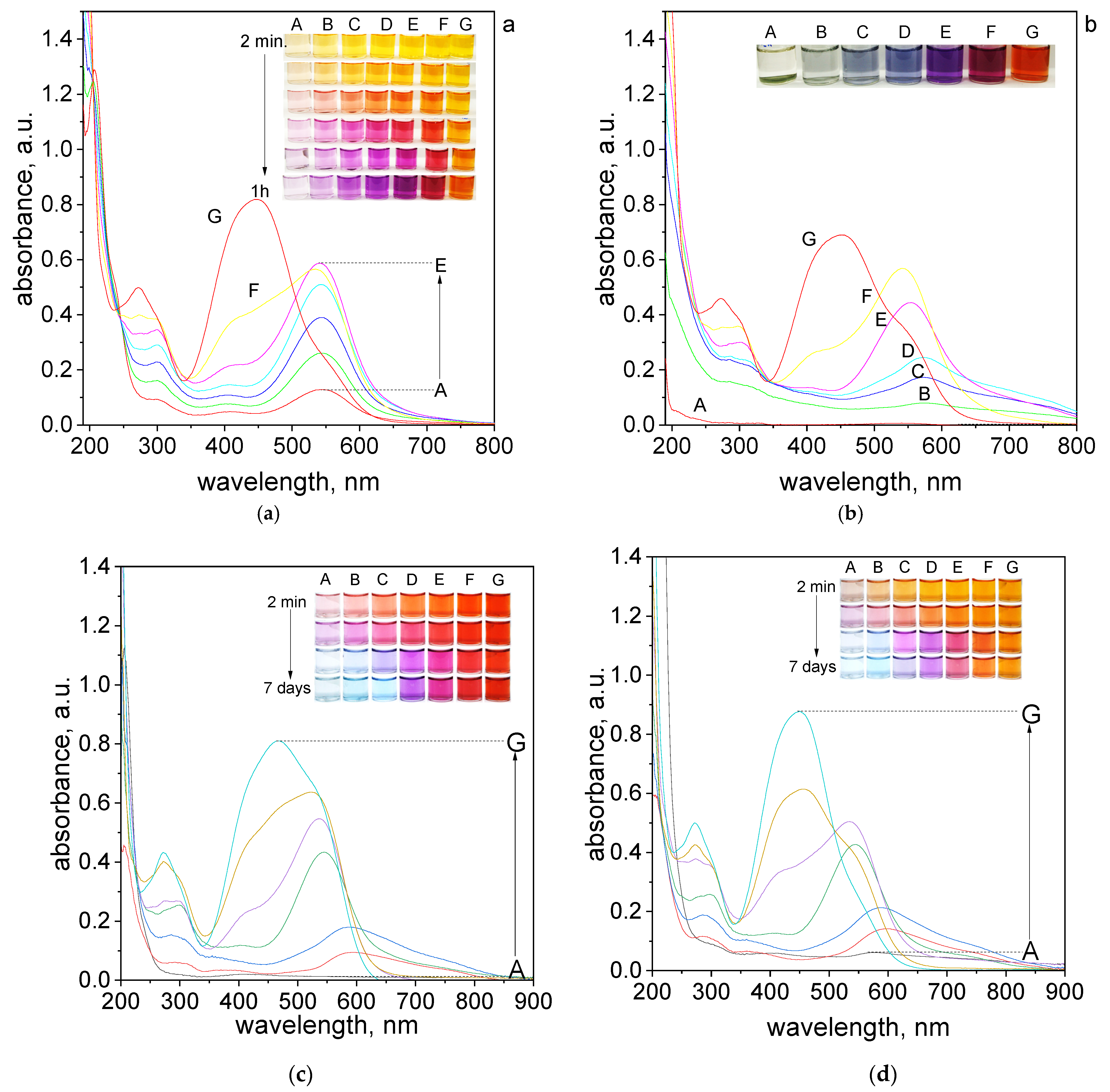 Molecules 27 04511 g002a