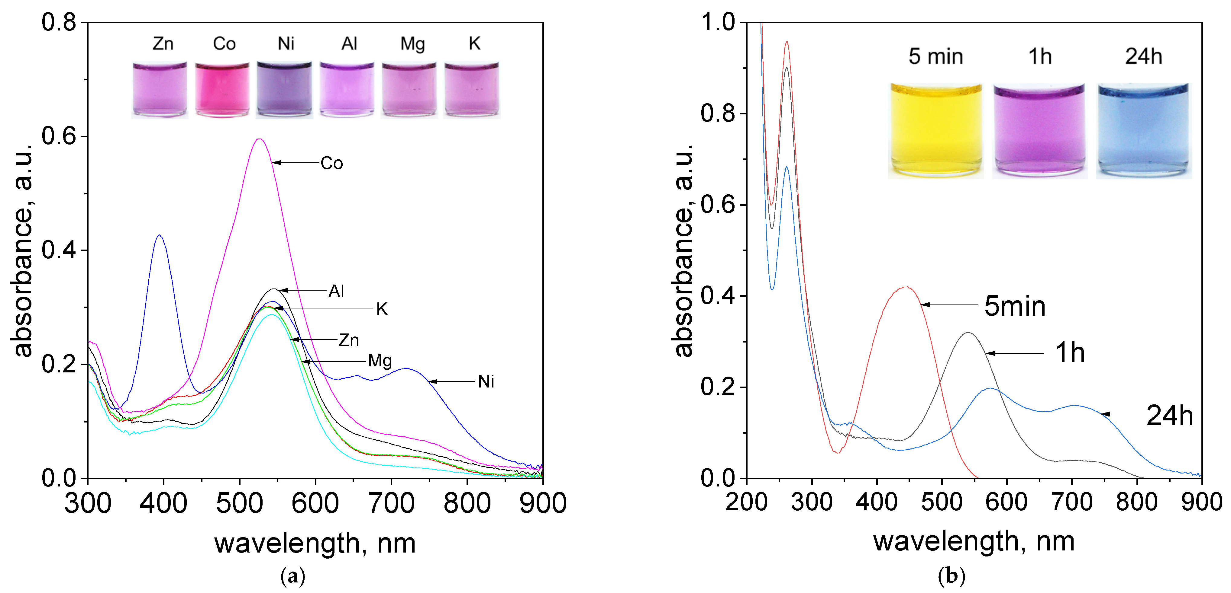 Molecules 27 04511 g008