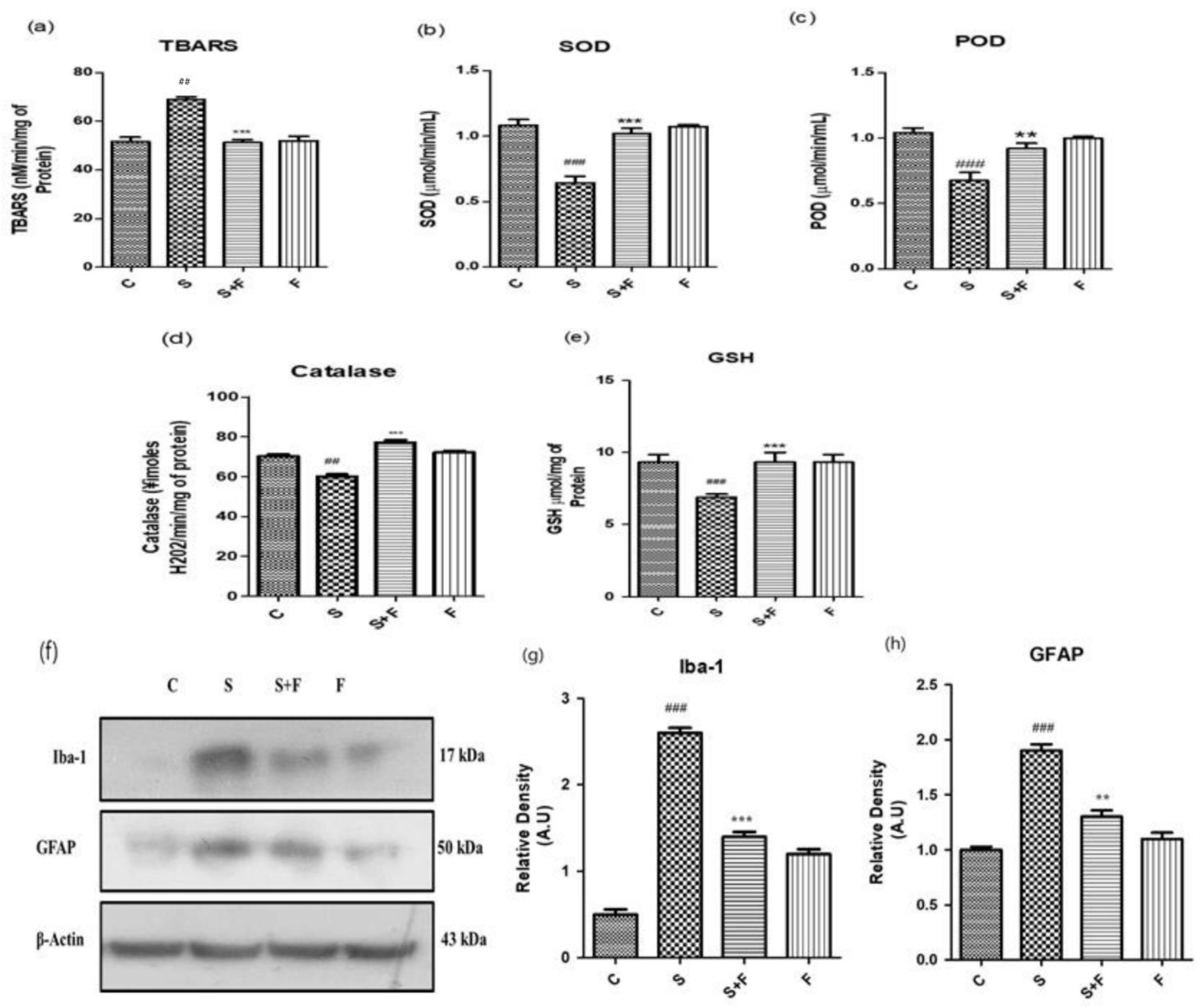 Molecules 27 04513 g002