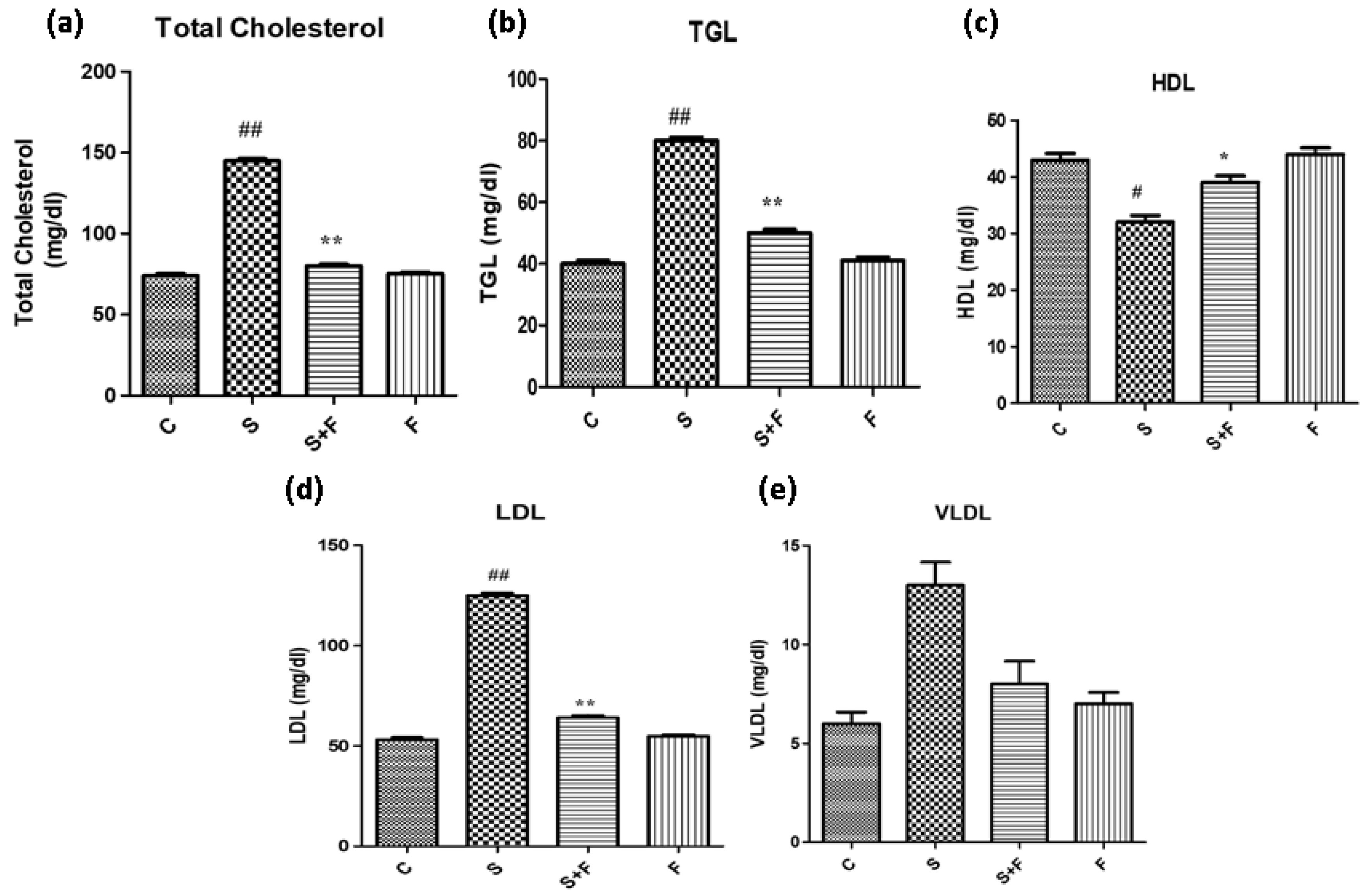 Molecules 27 04513 g007