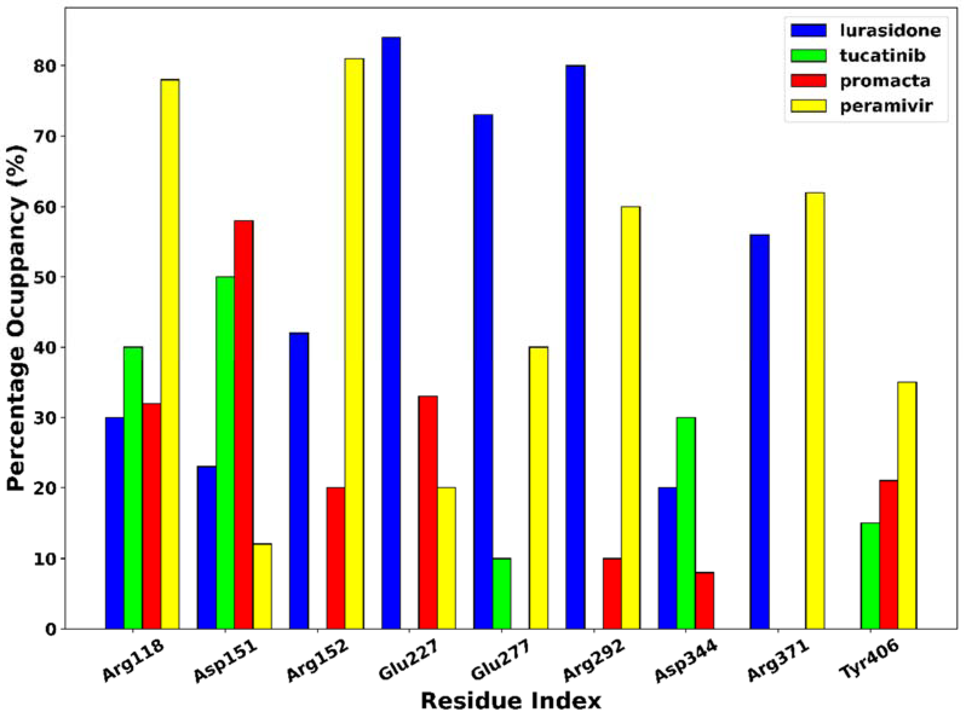 Molecules 27 04515 g008