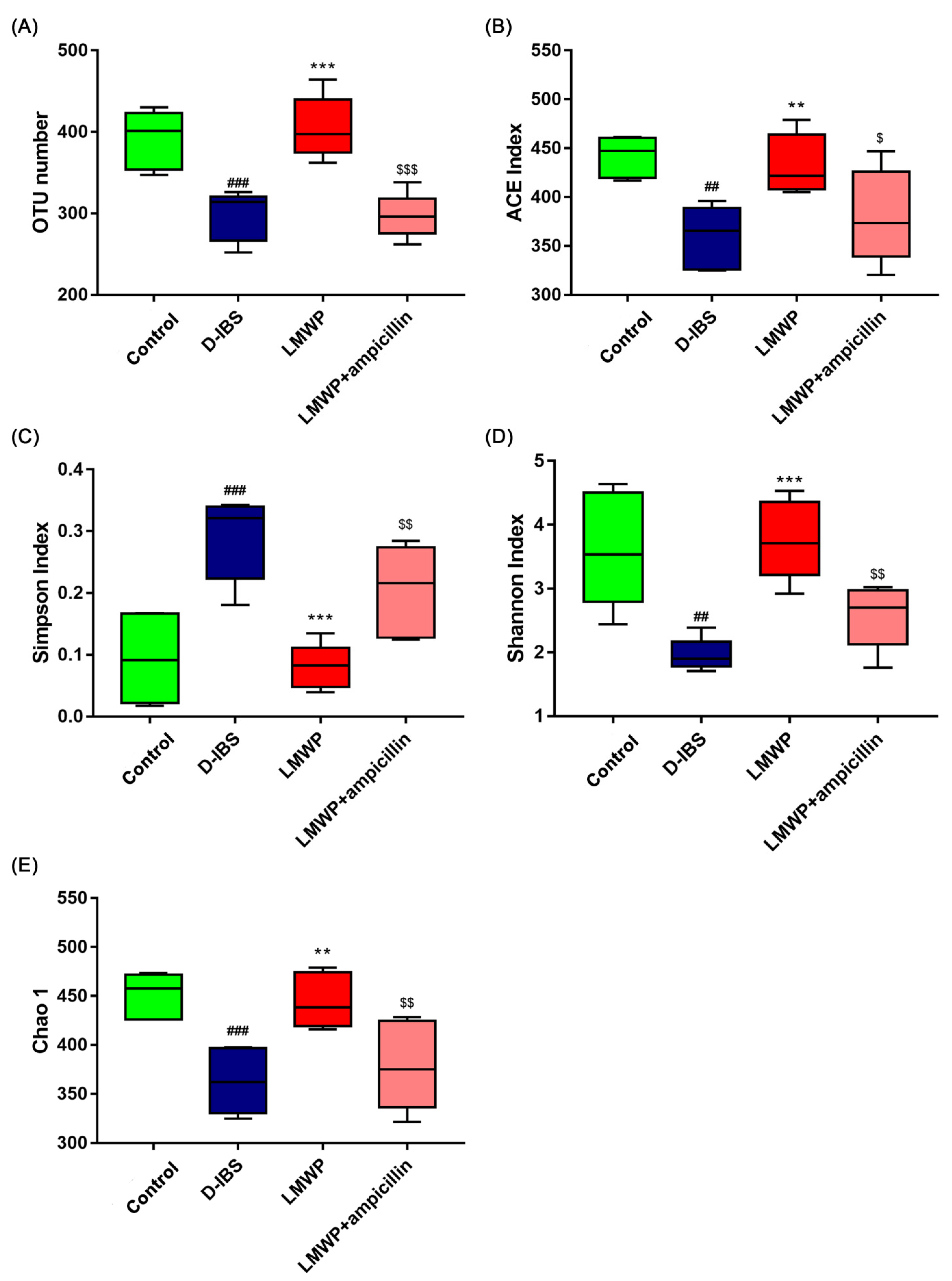 Molecules 27 04517 g007