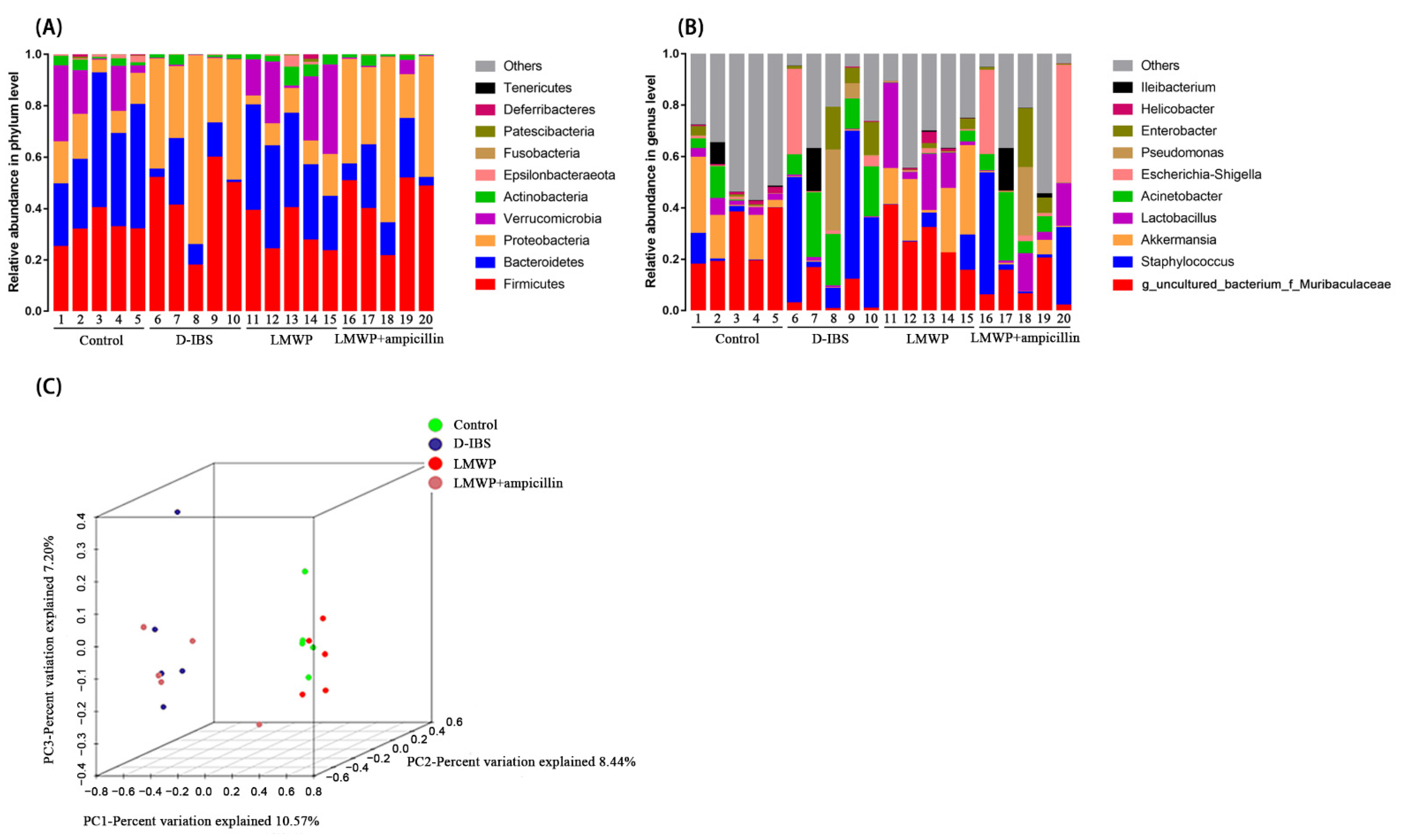 Molecules 27 04517 g008