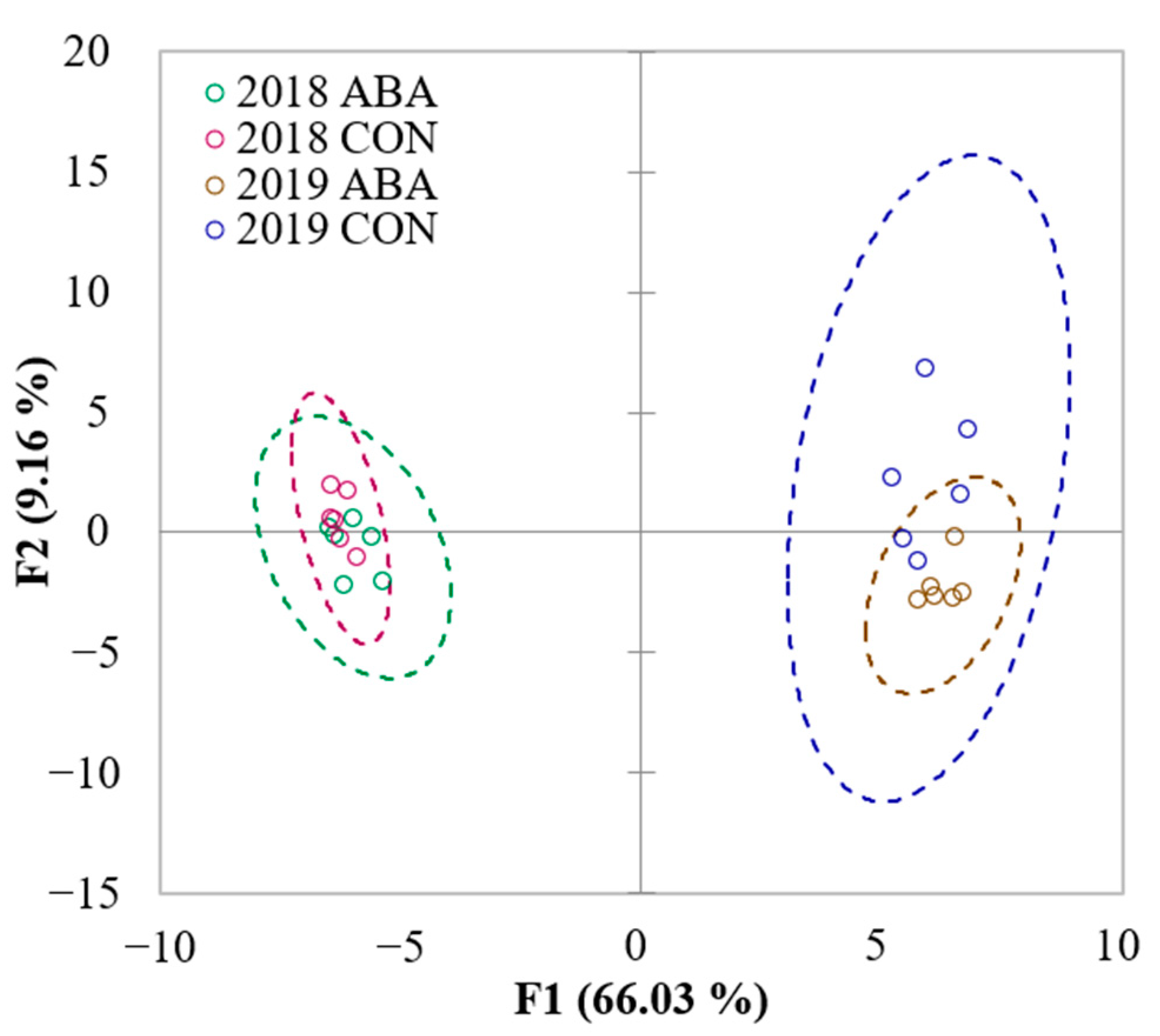 Molecules 27 04520 g002