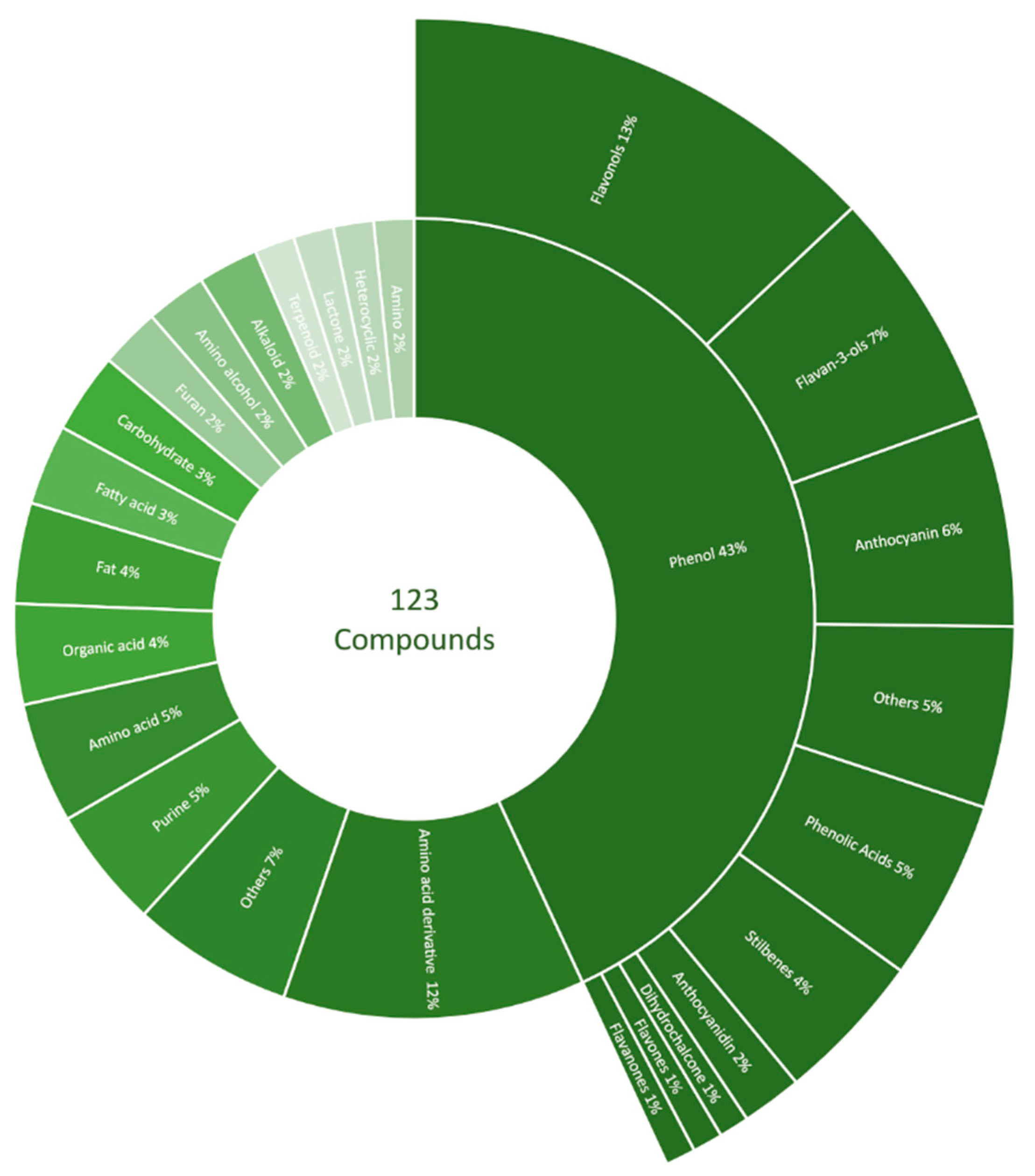 Molecules 27 04520 g003