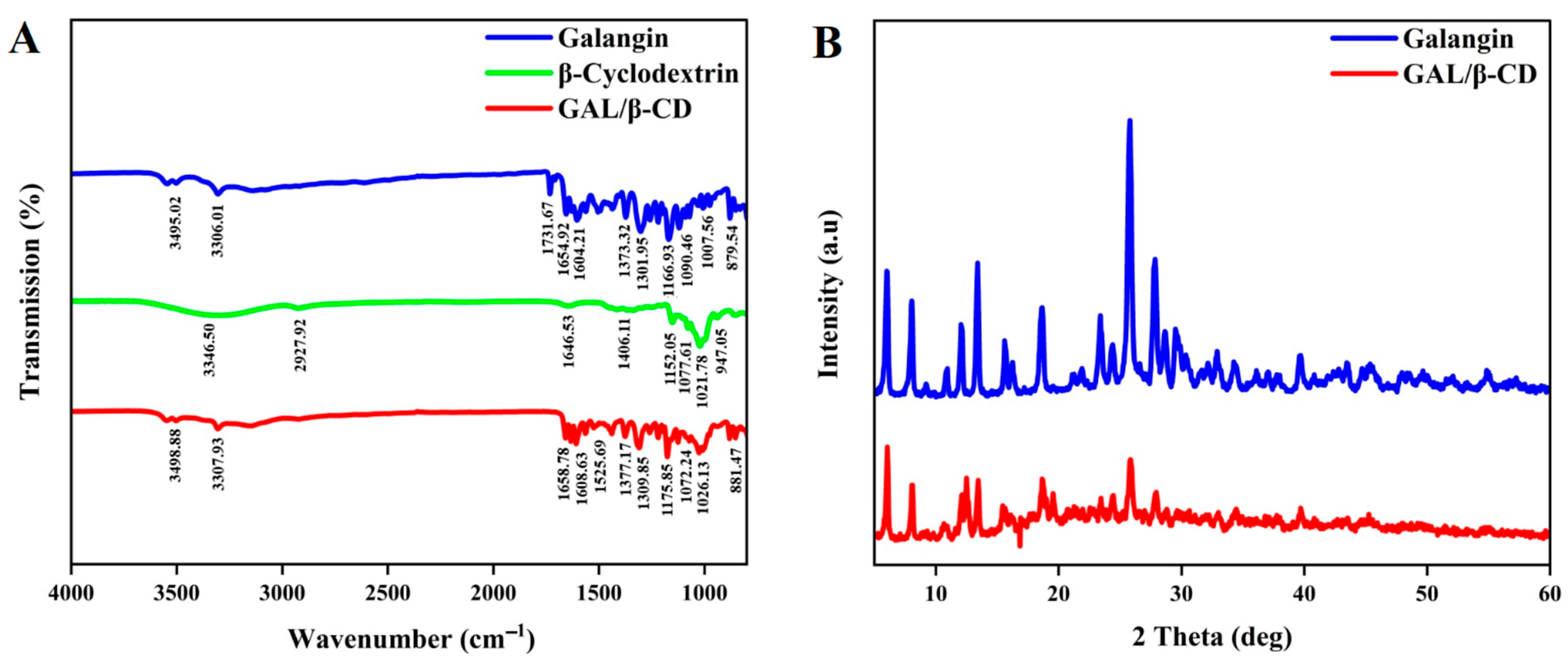 Molecules 27 04521 g004