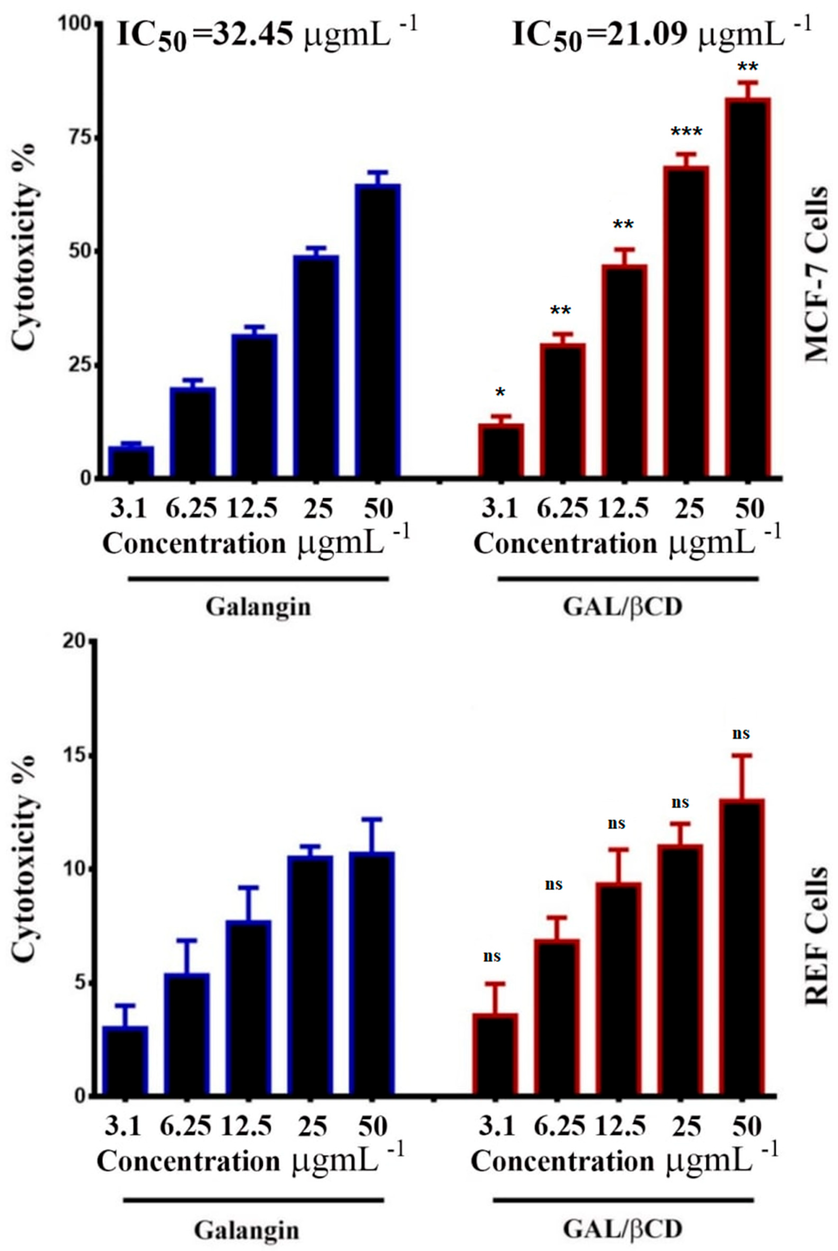 Molecules 27 04521 g009