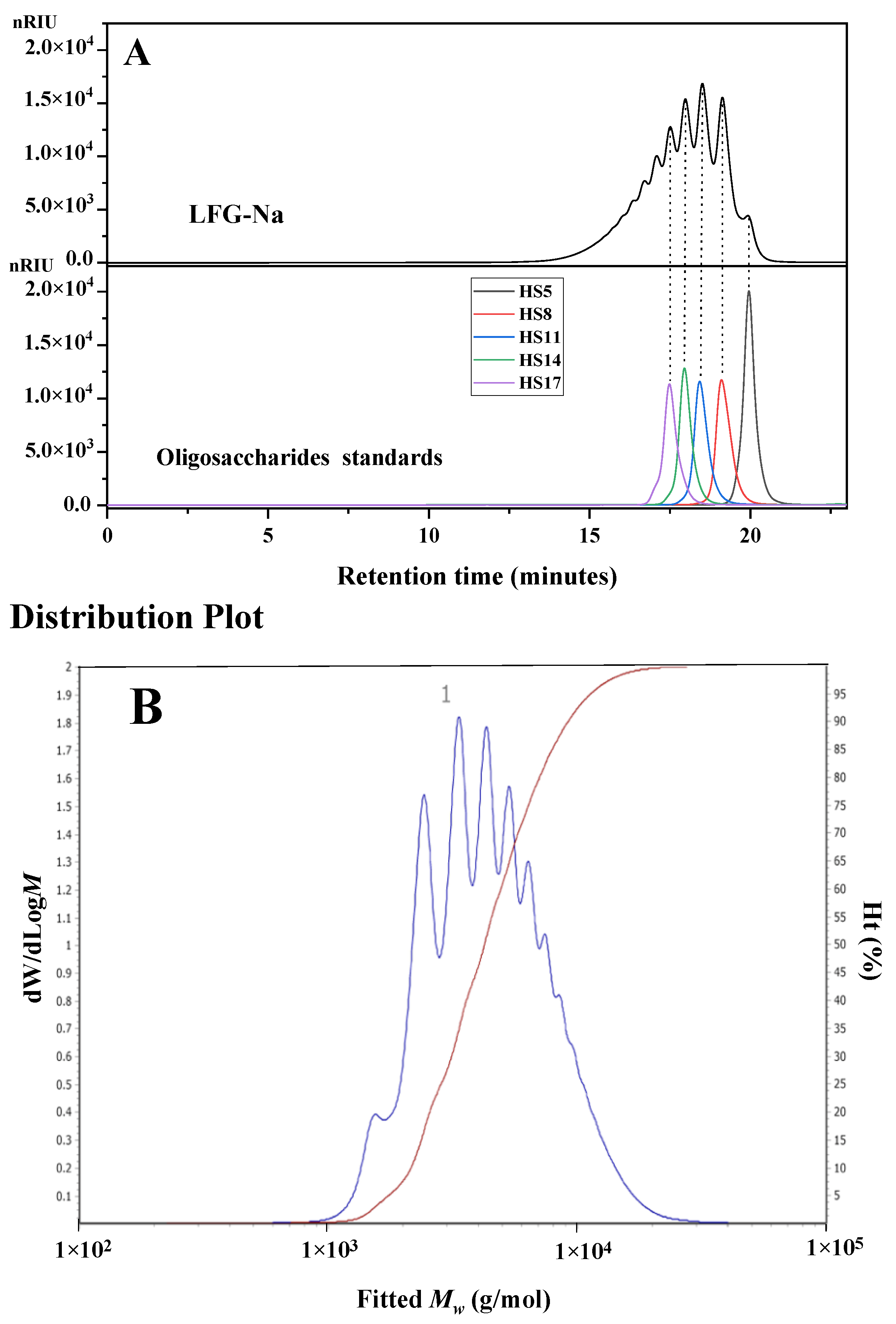 Molecules 27 04522 g004