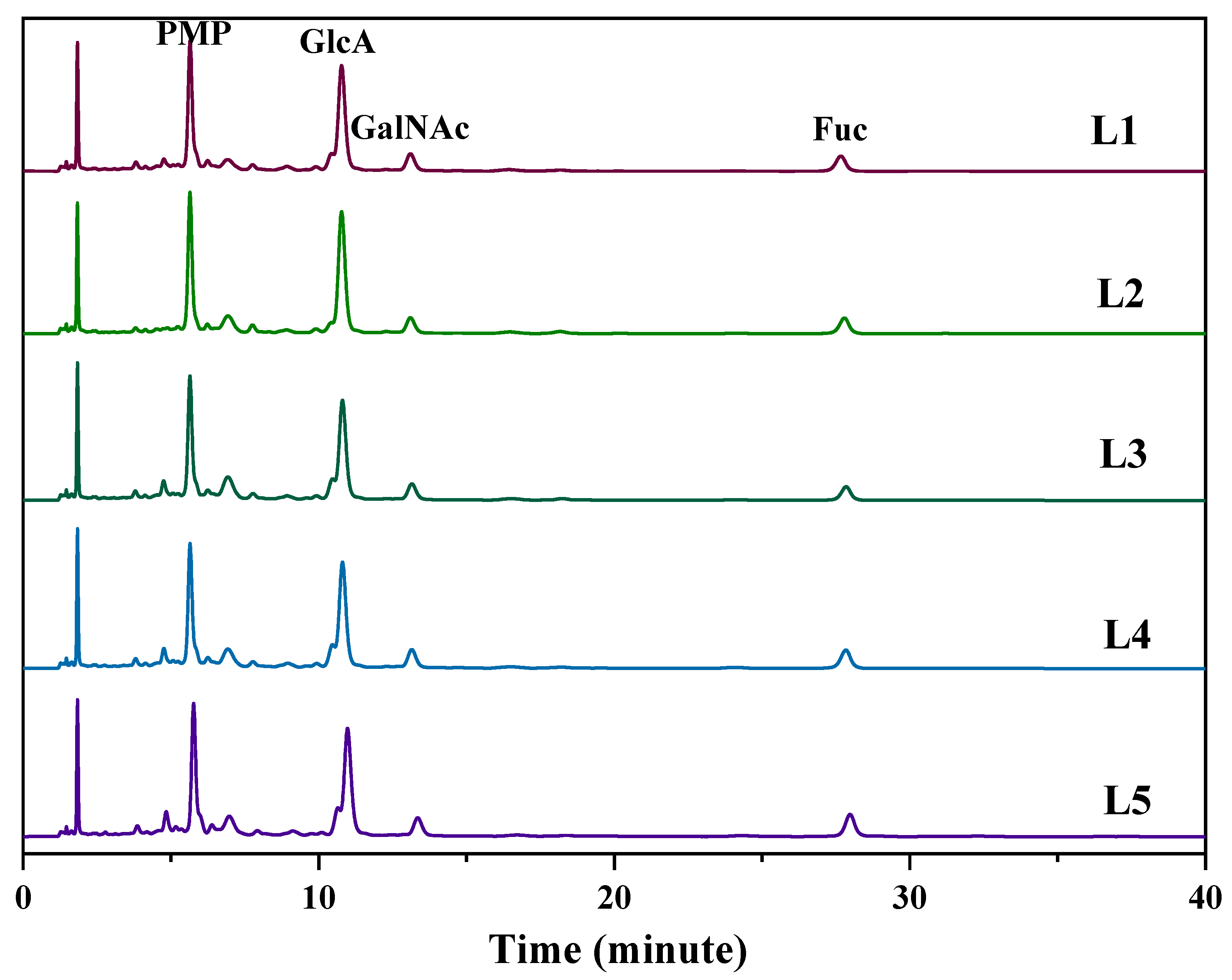 Molecules 27 04522 g006