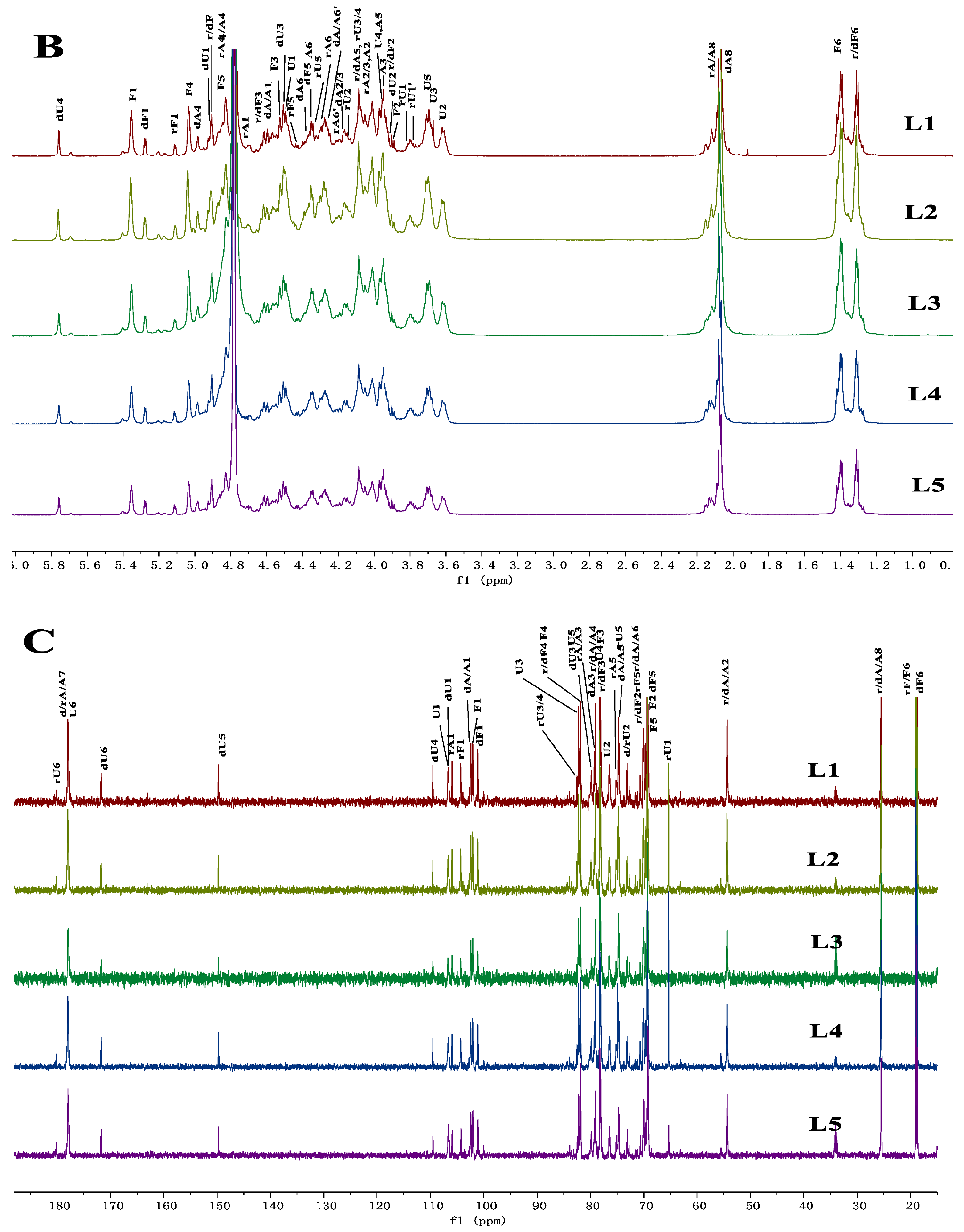 Molecules 27 04522 g007b