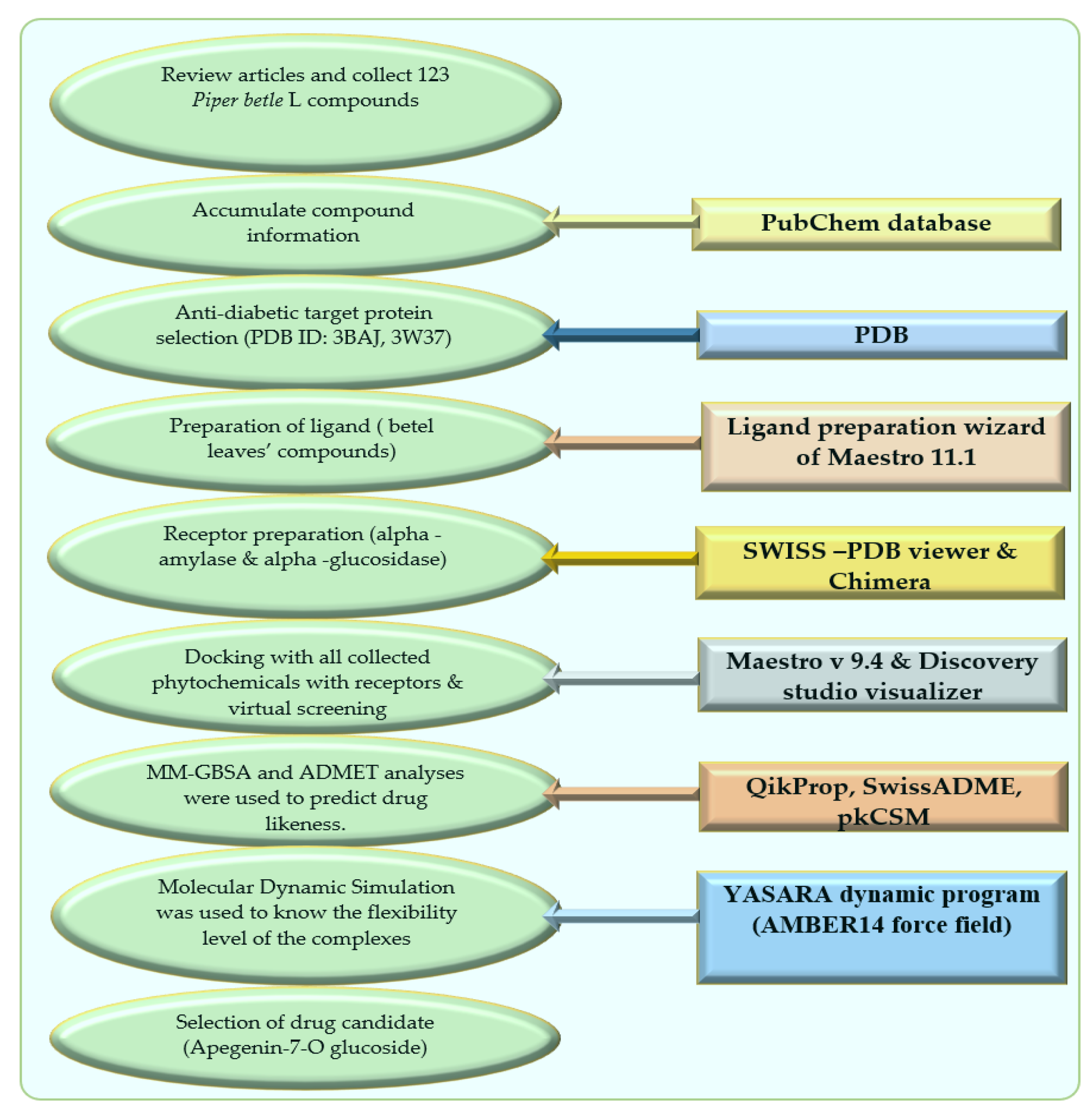 Molecules 27 04526 g006