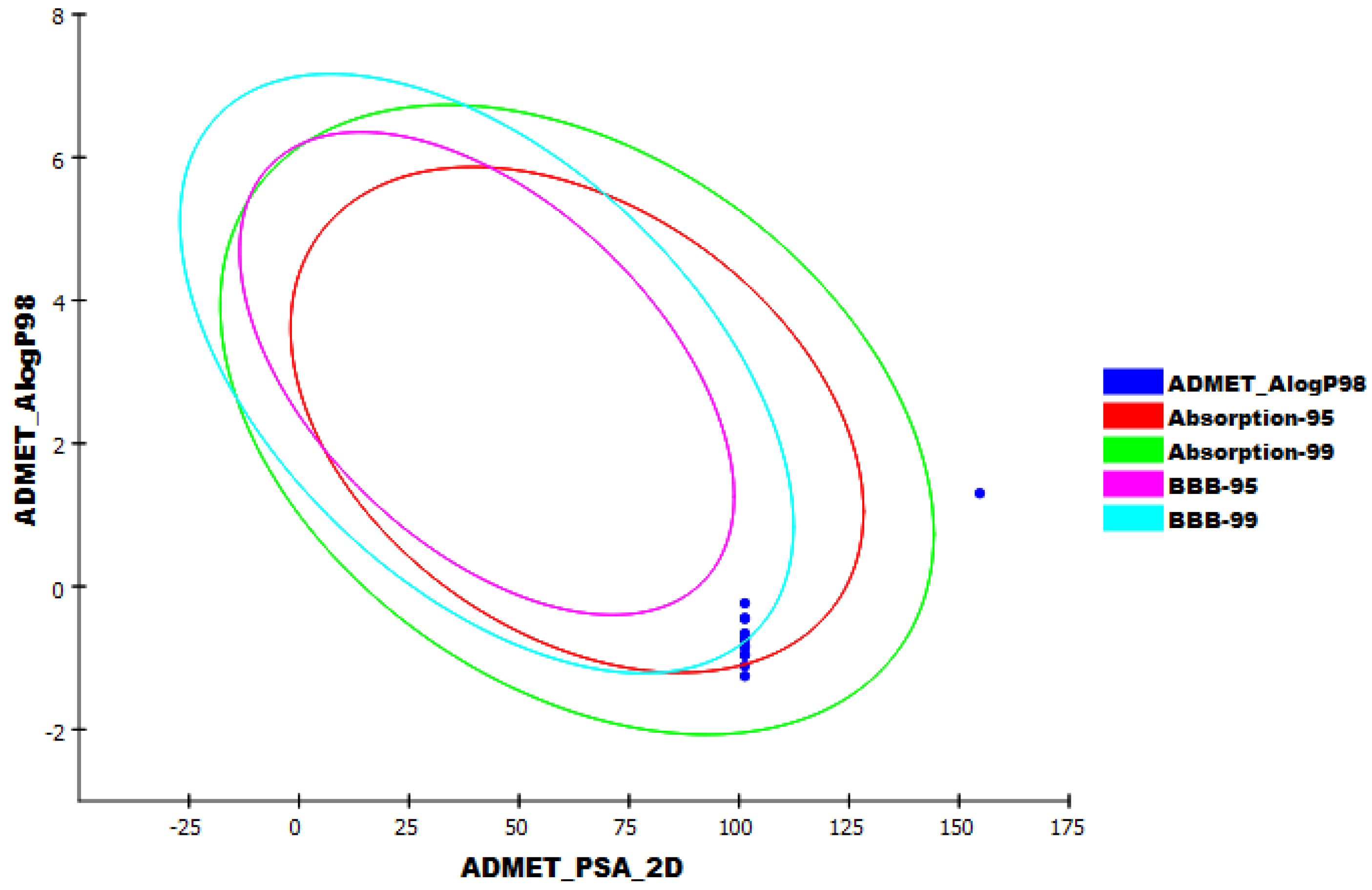 Molecules 27 04530 g013