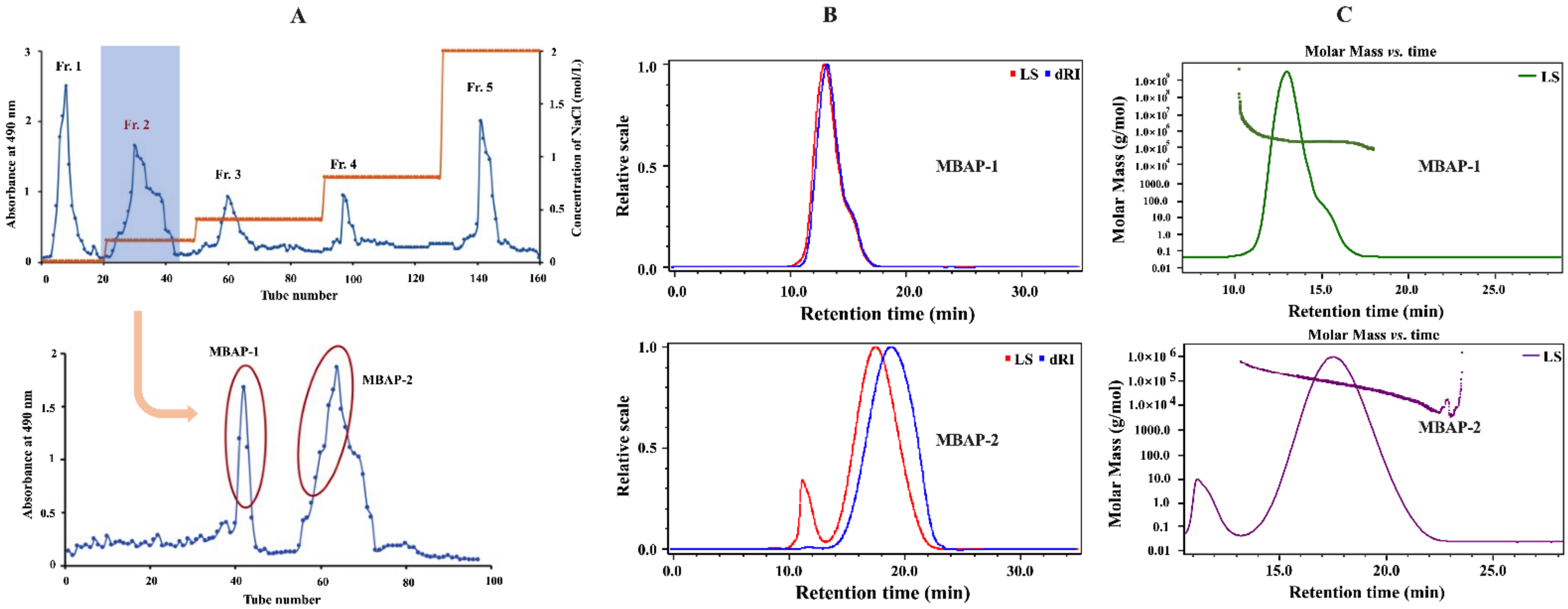 Molecules 27 04532 g001