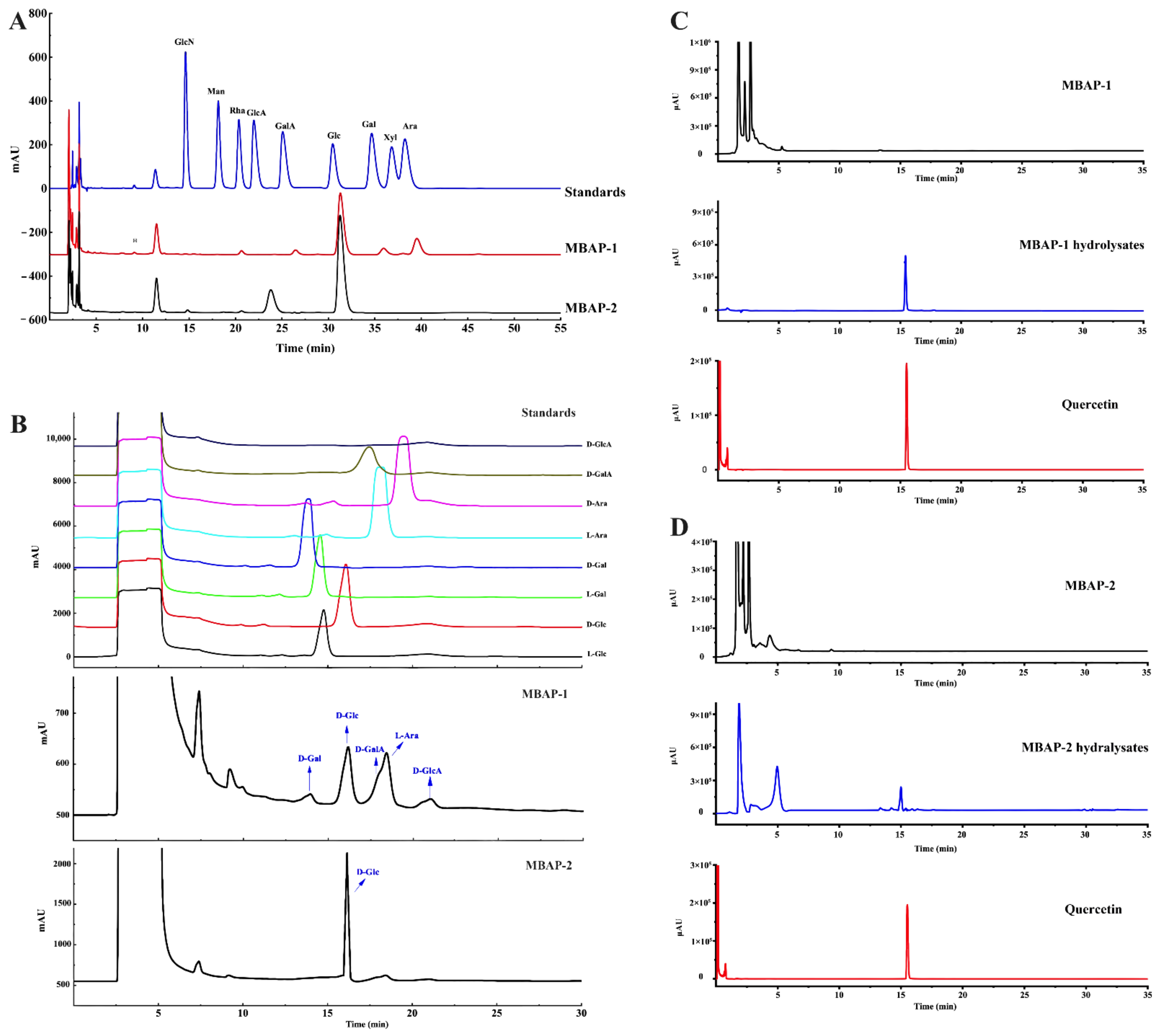 Molecules 27 04532 g002