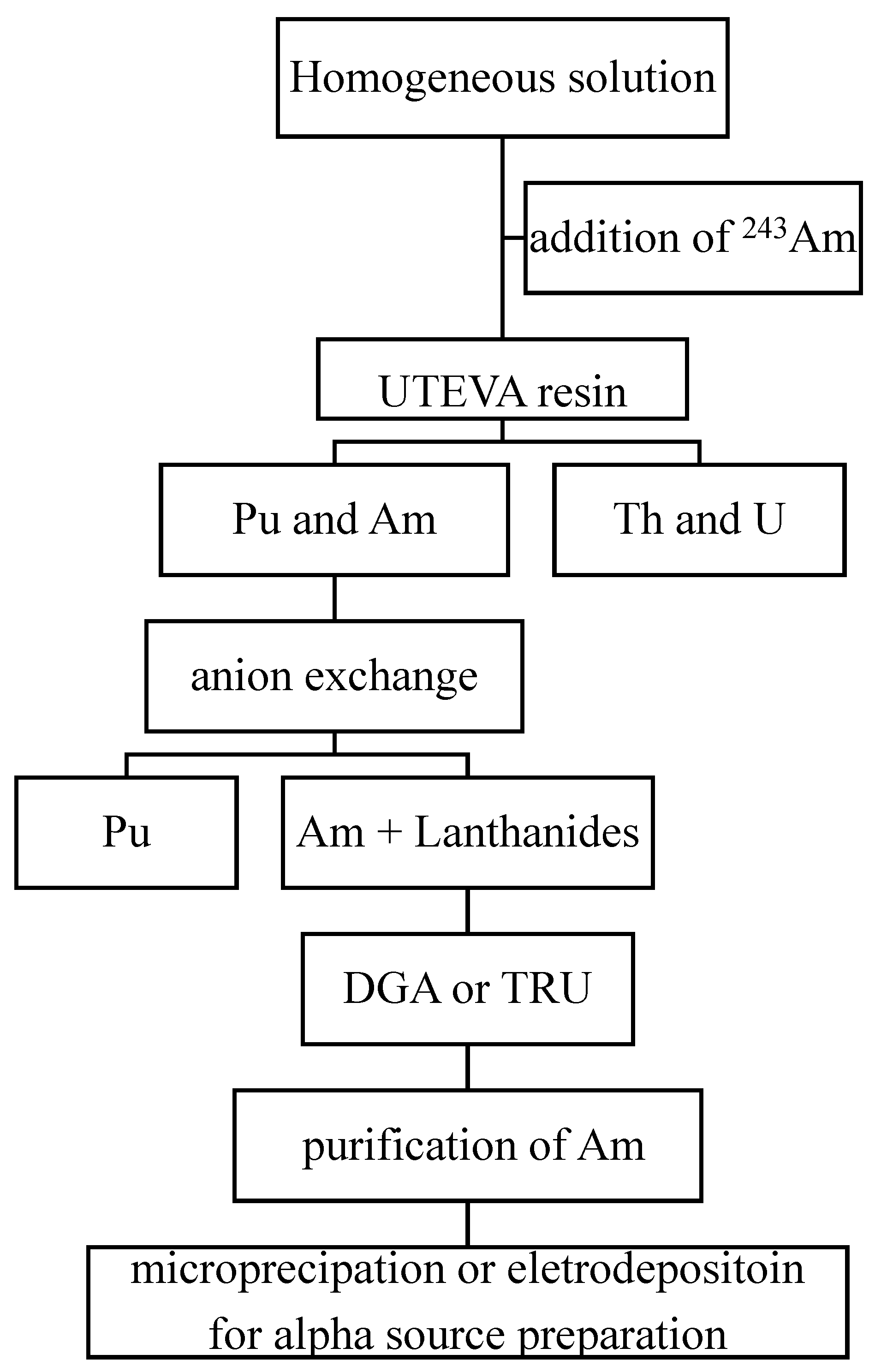Molecules 27 04536 g001