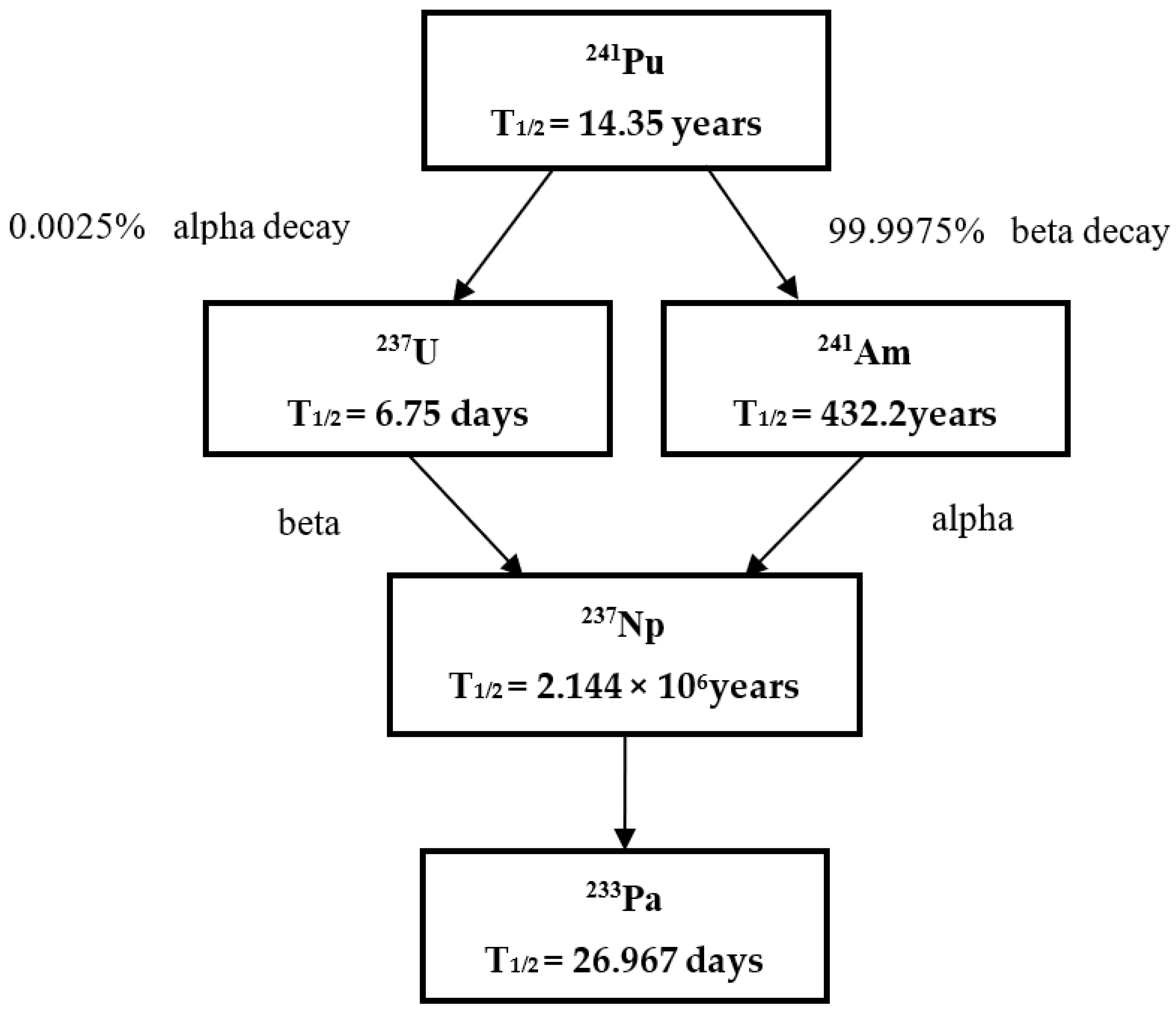 Molecules 27 04536 g002