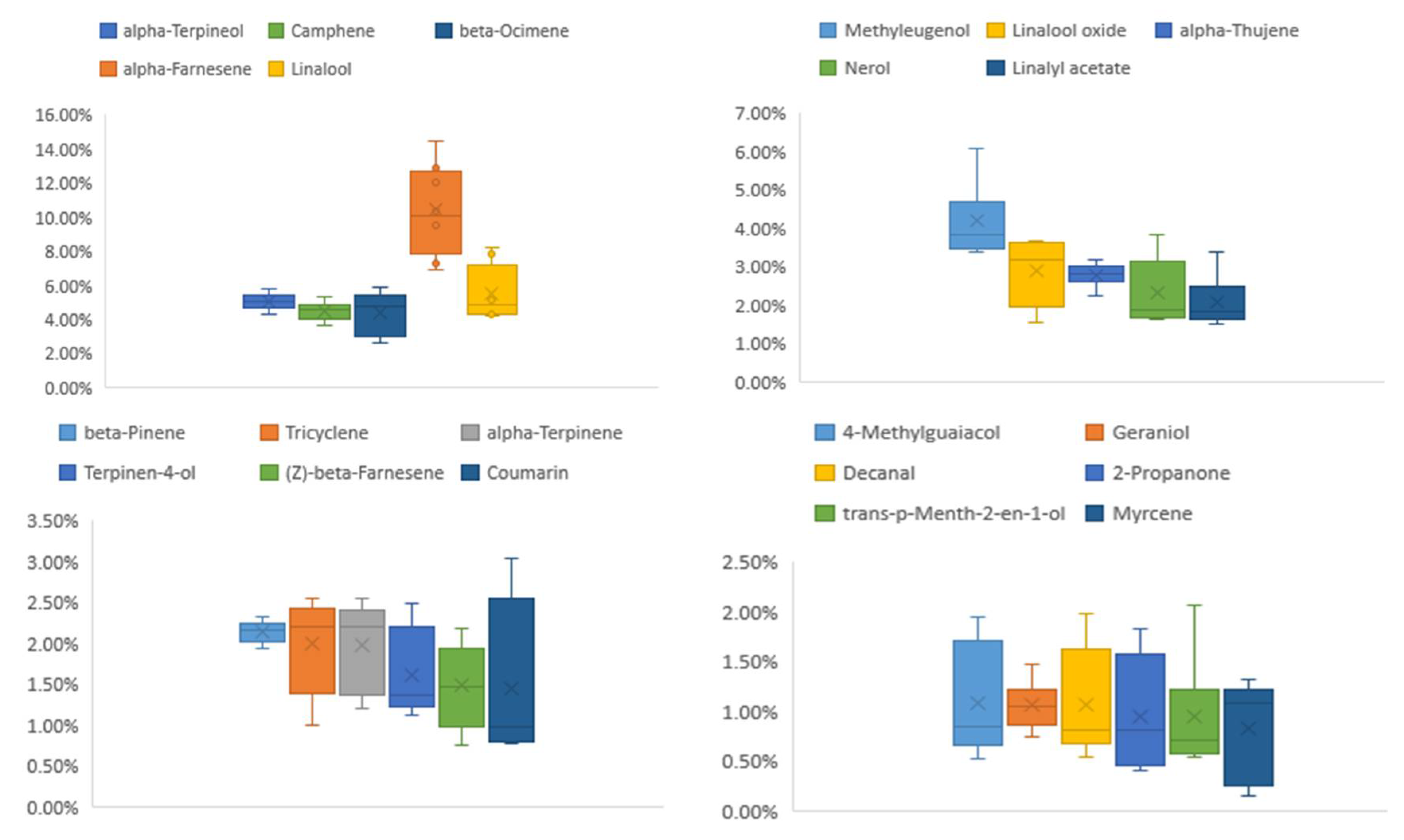 Molecules 27 04537 g002a