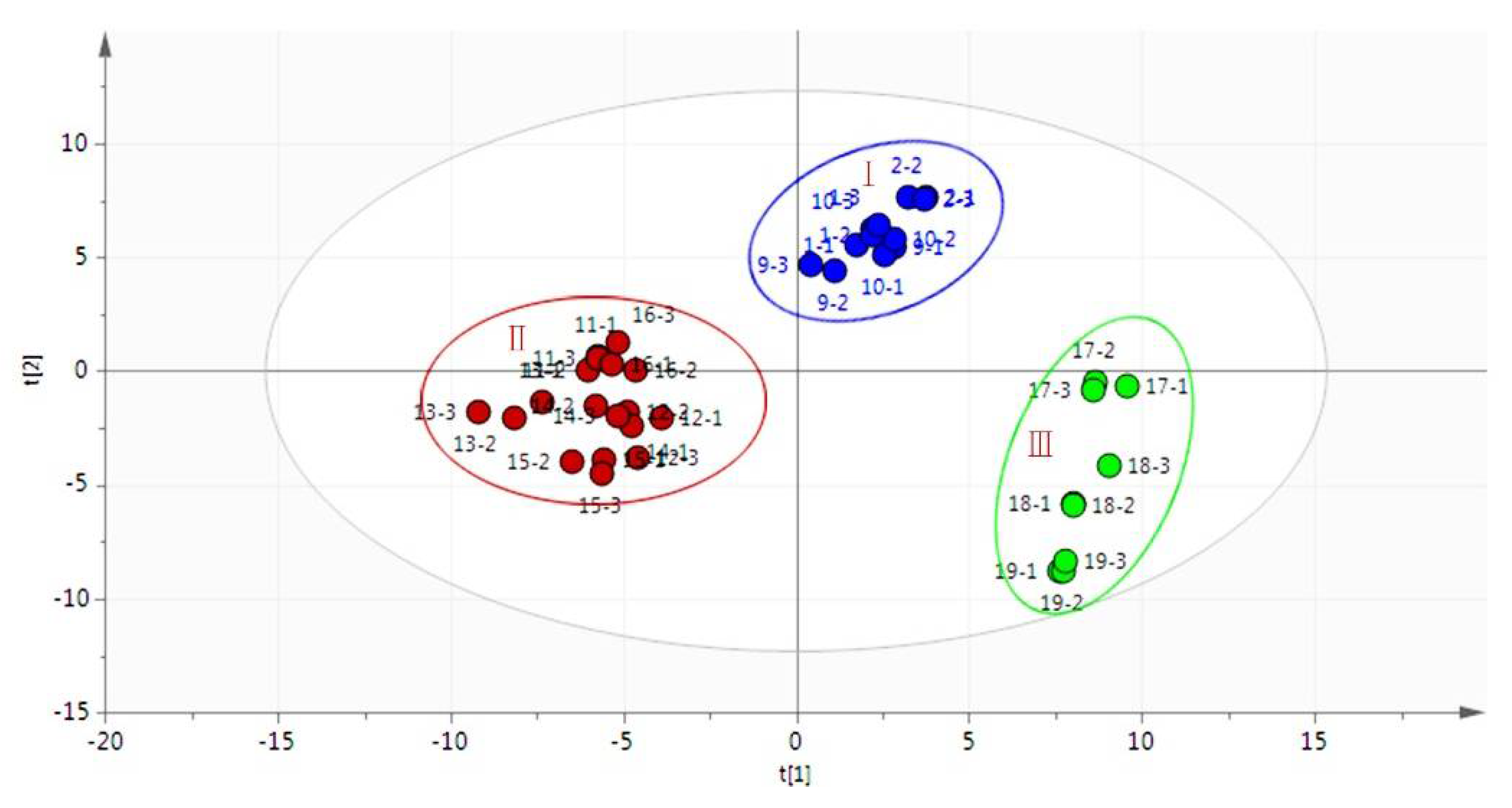 Molecules 27 04537 g005