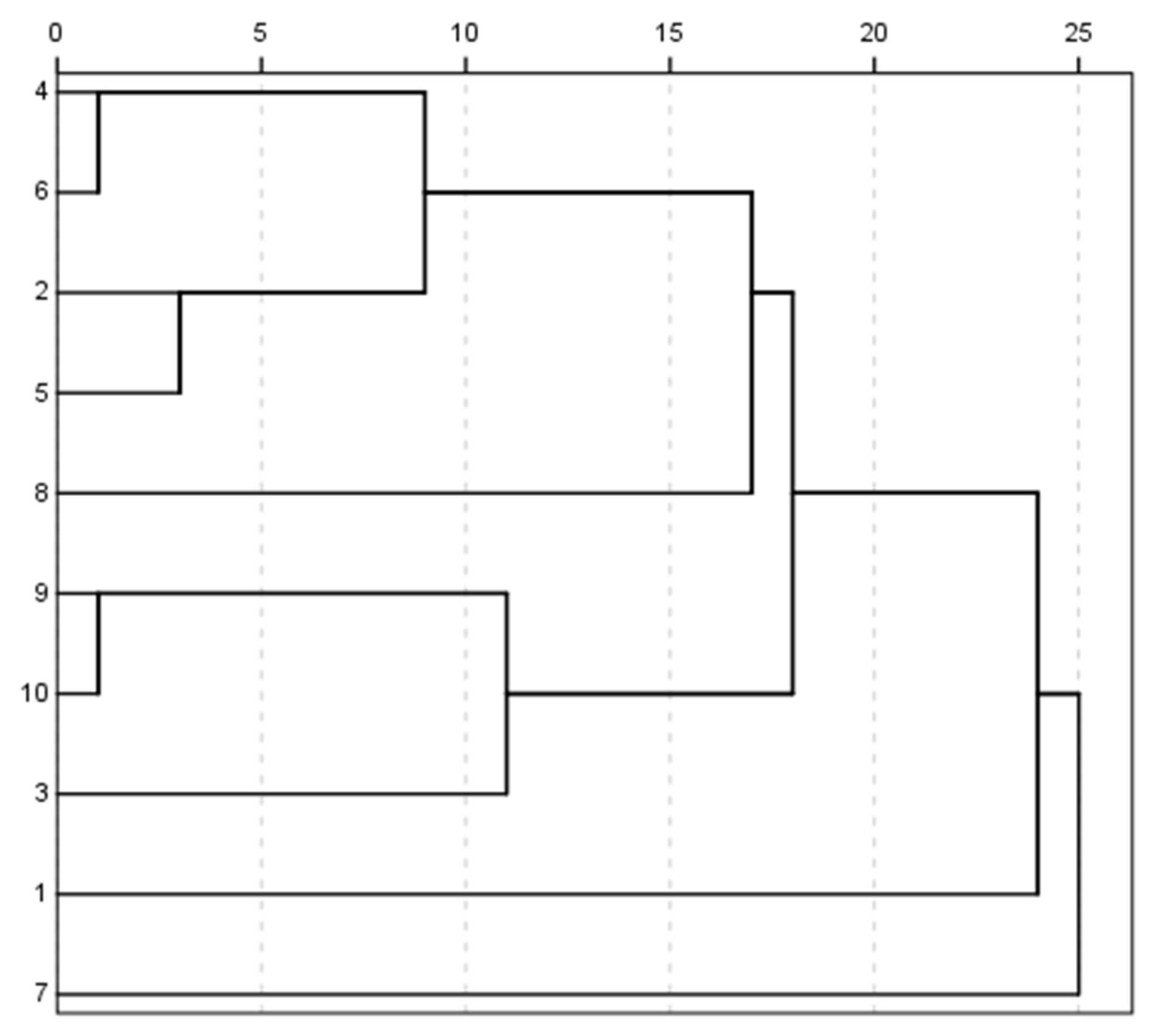 Molecules 27 04537 g006