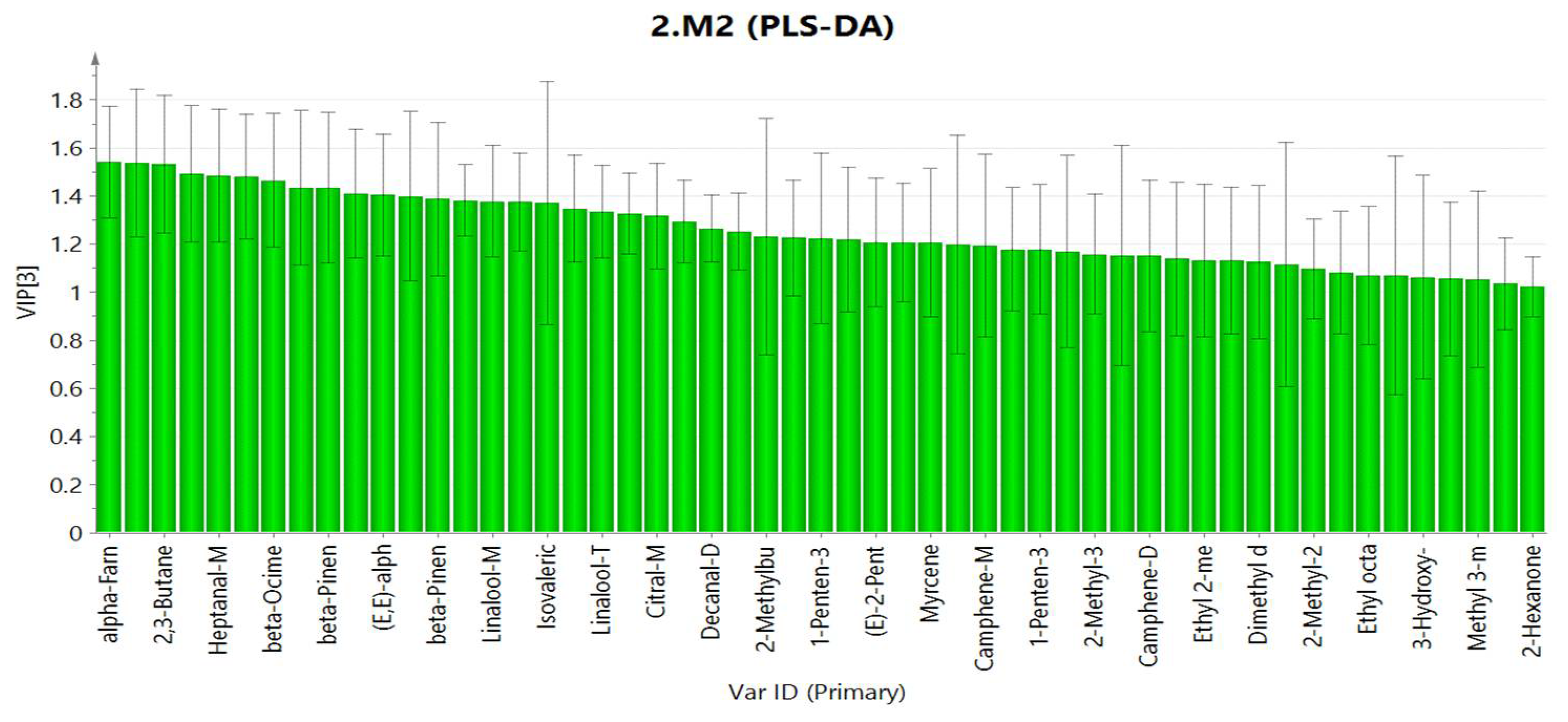 Molecules 27 04537 g007
