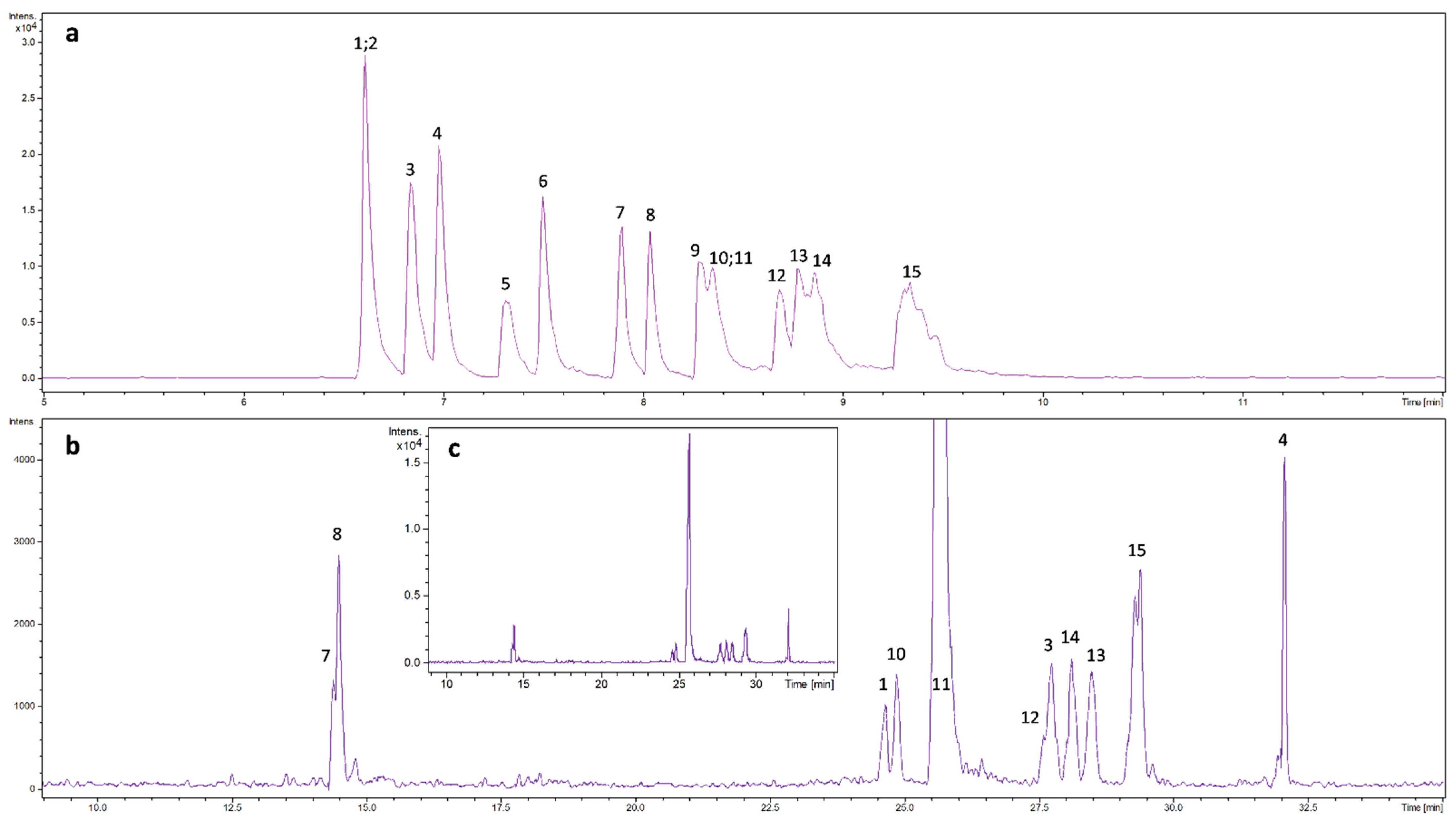 Molecules 27 04540 g002