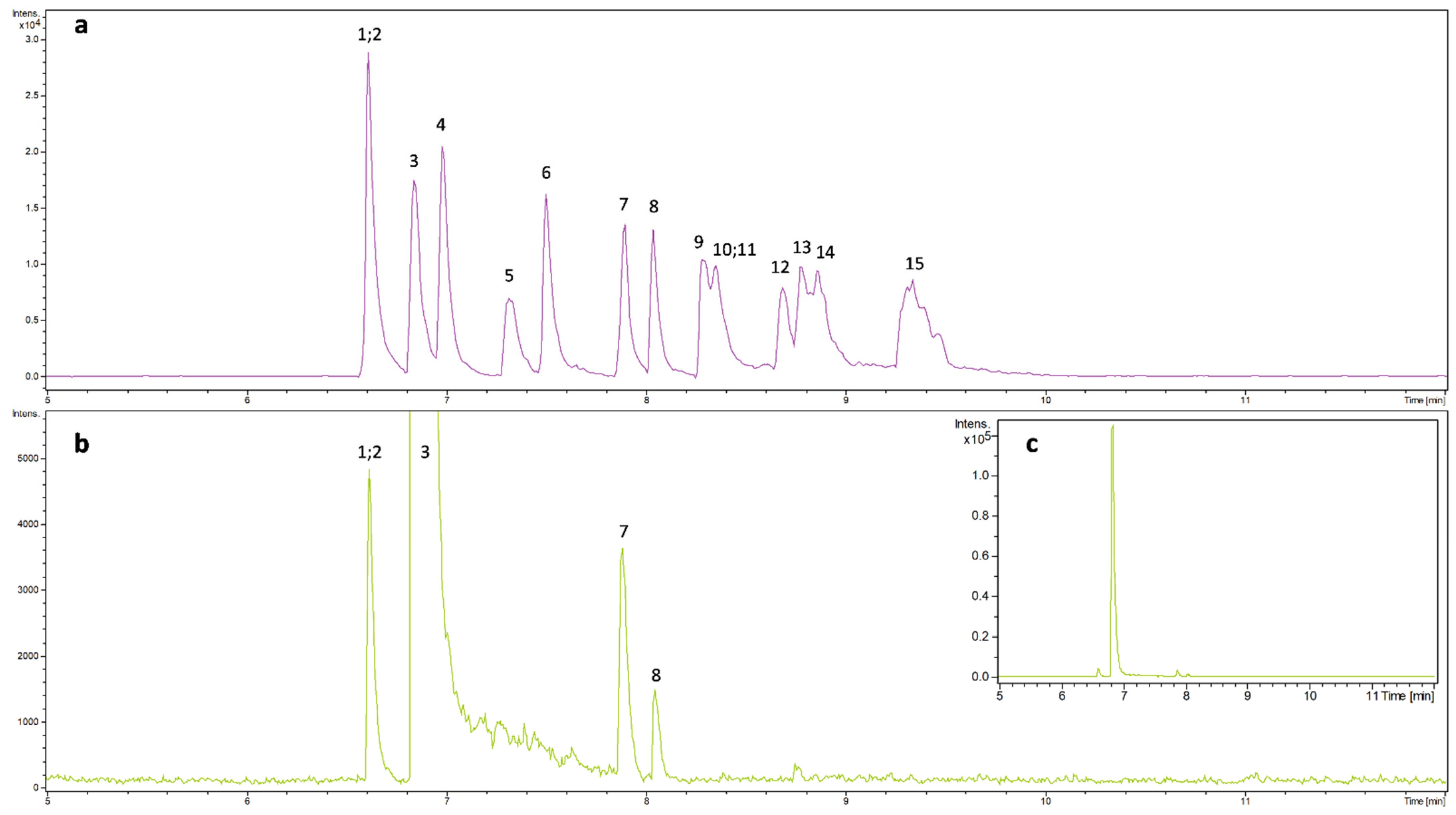 Molecules 27 04540 g003
