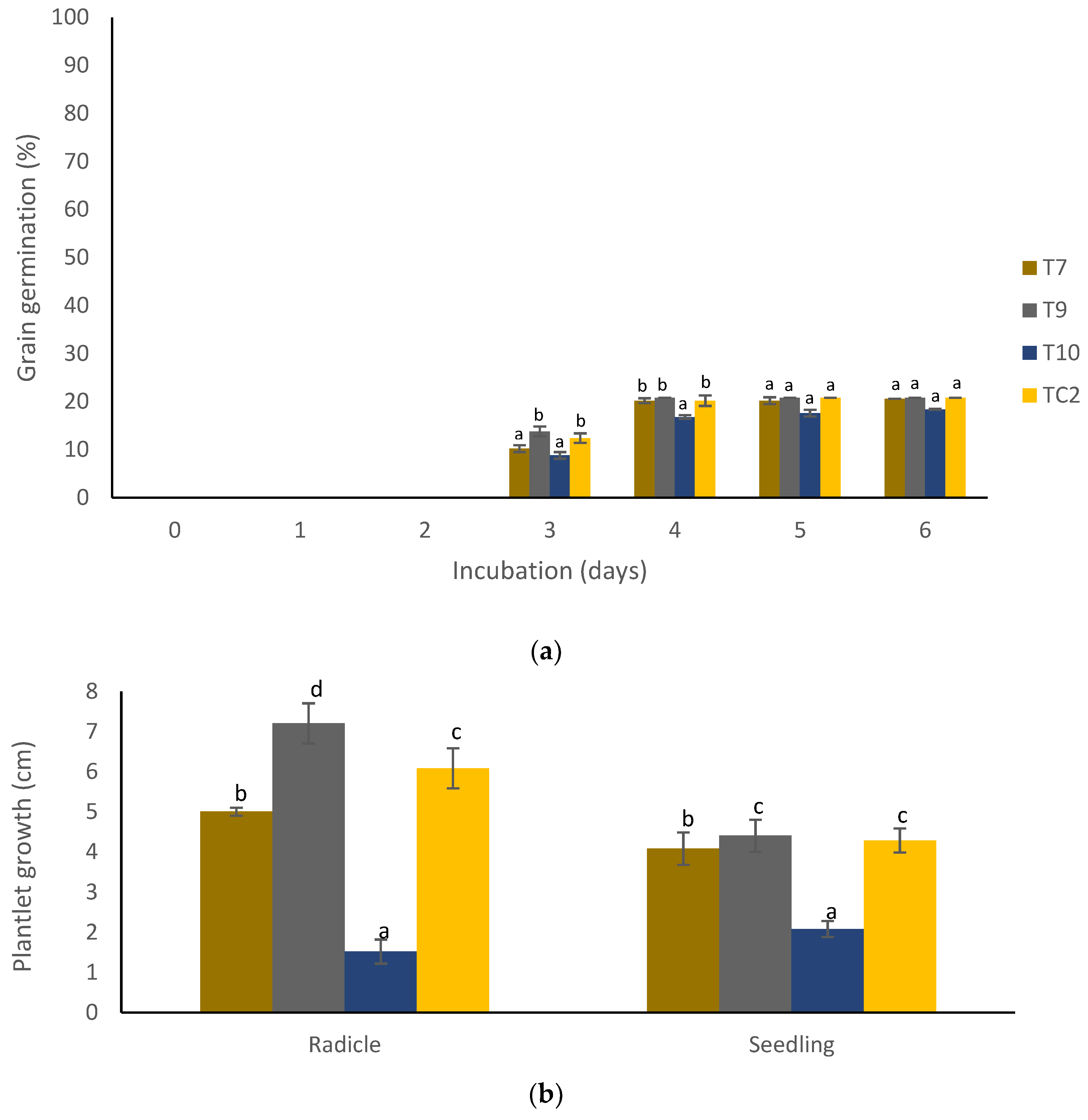 Molecules 27 04545 g003