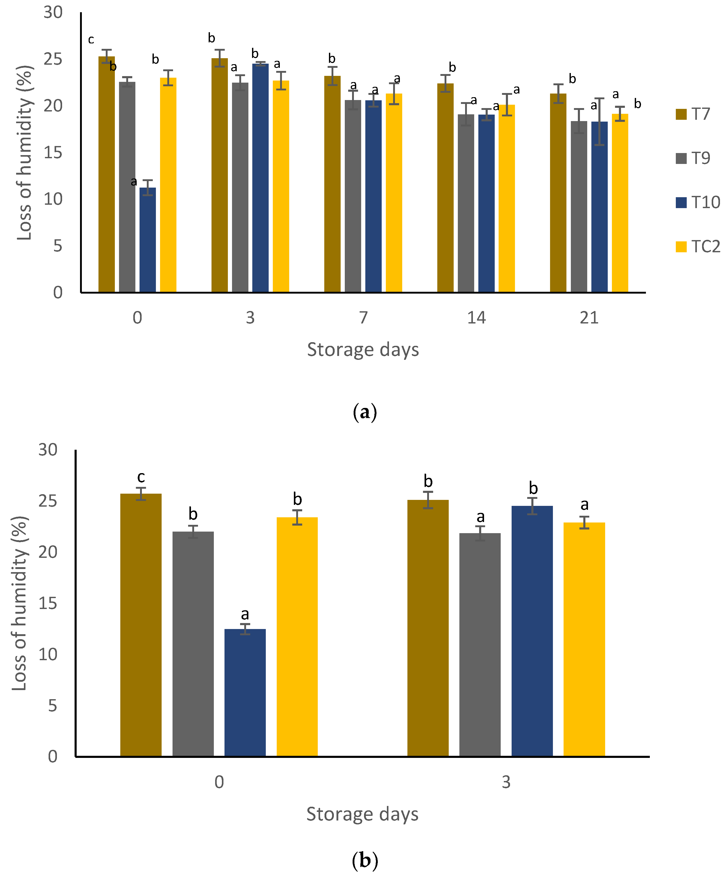 Molecules 27 04545 g004