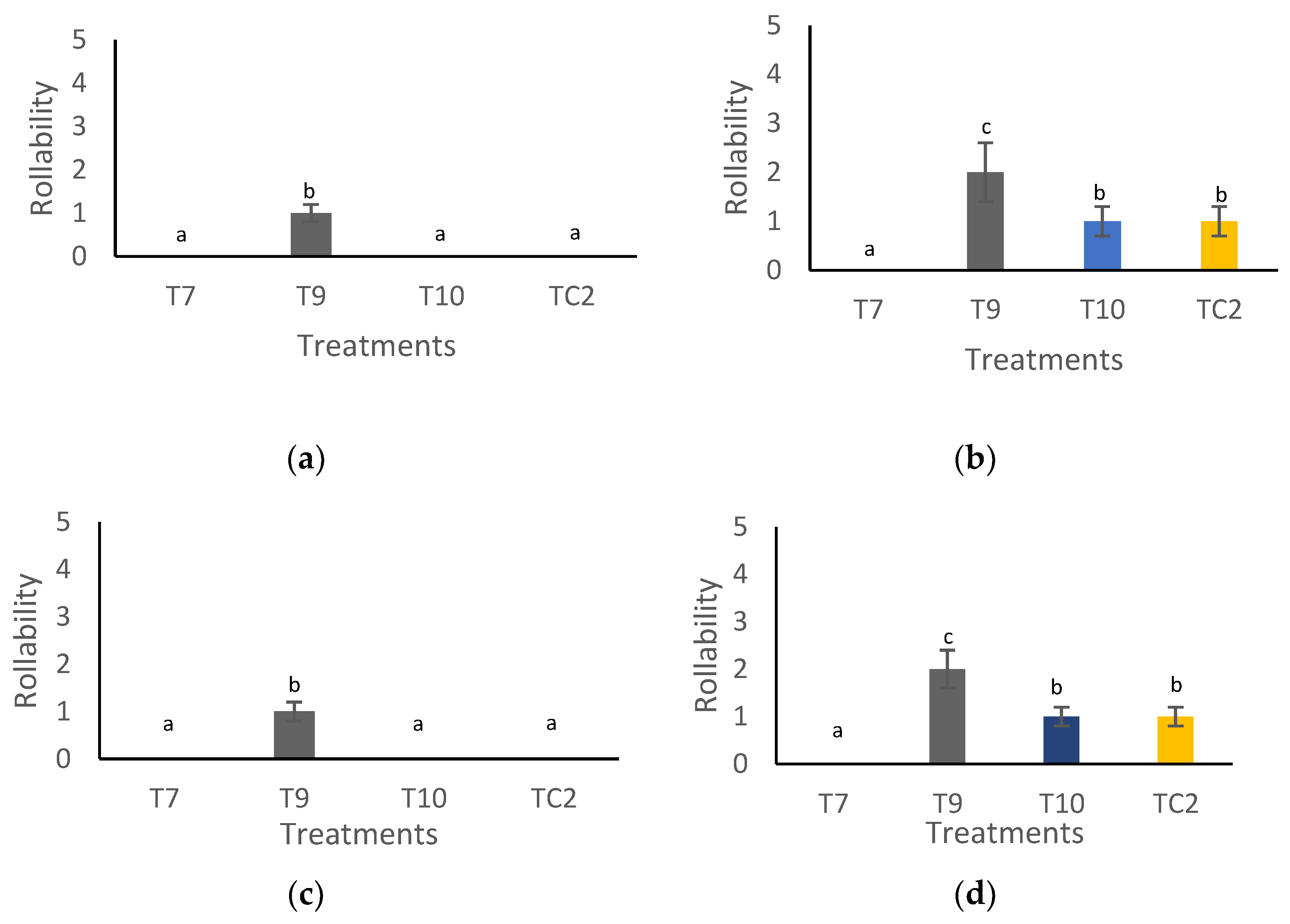 Molecules 27 04545 g006