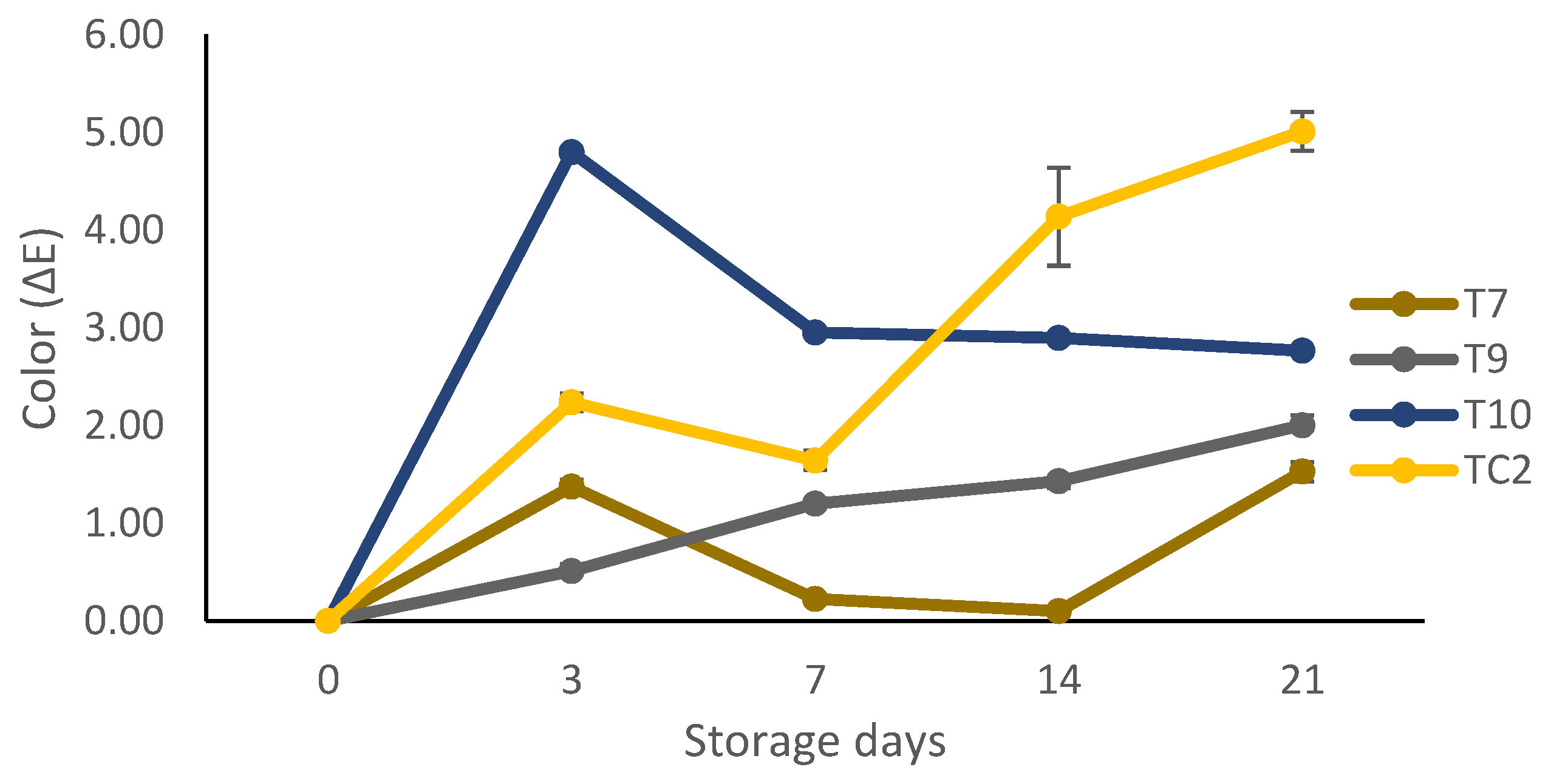 Molecules 27 04545 g007