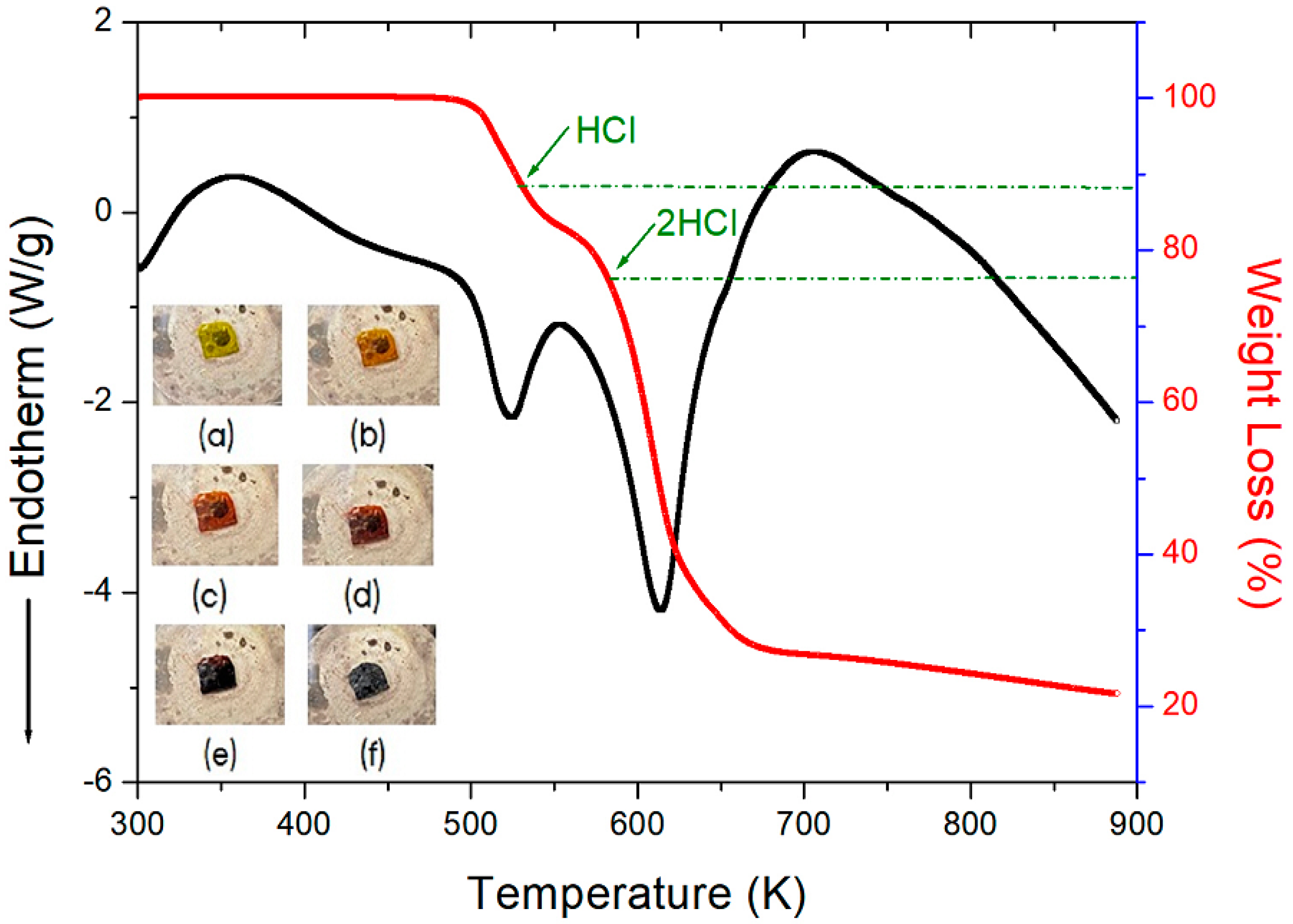 Molecules 27 04546 g002