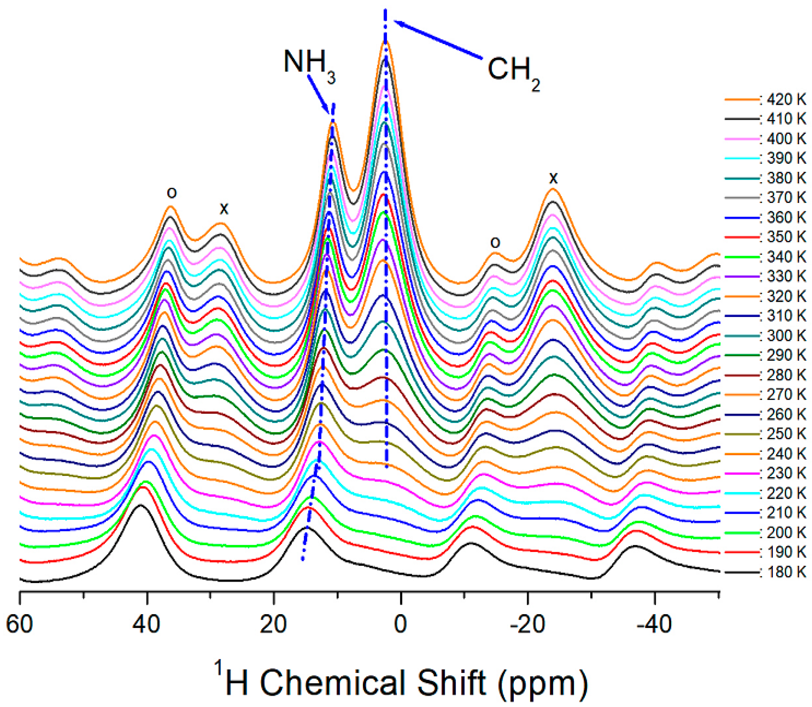 Molecules 27 04546 g004