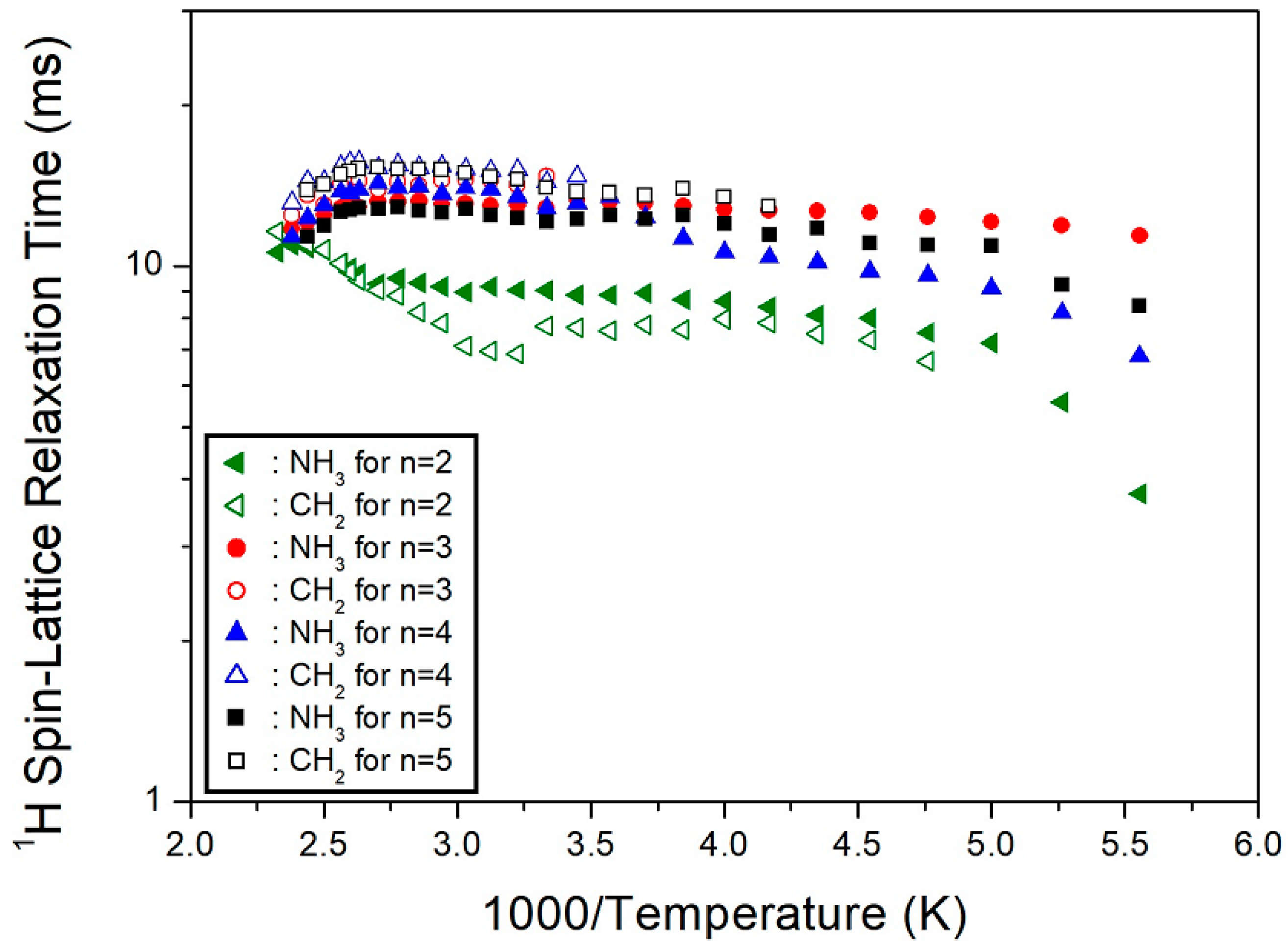 Molecules 27 04546 g006