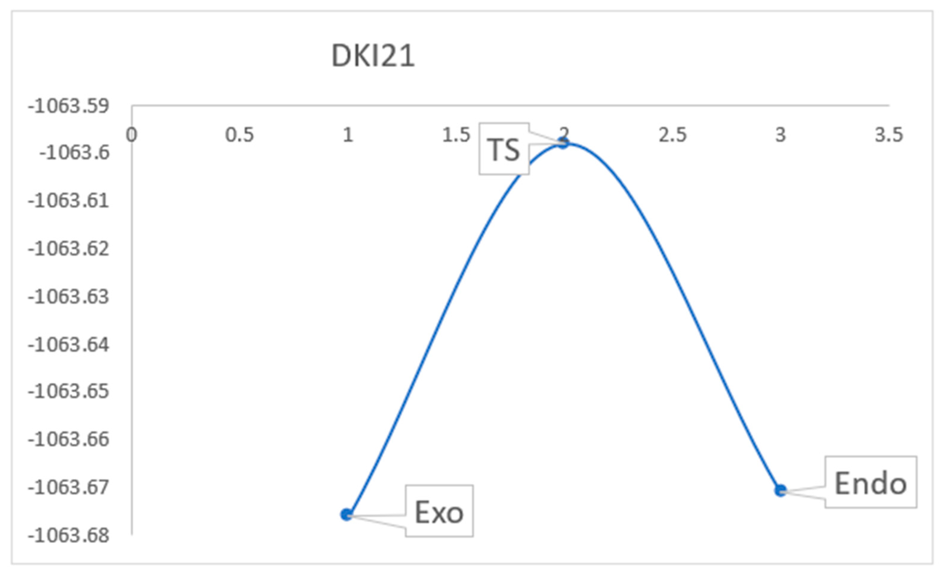 Molecules 27 04548 g004a