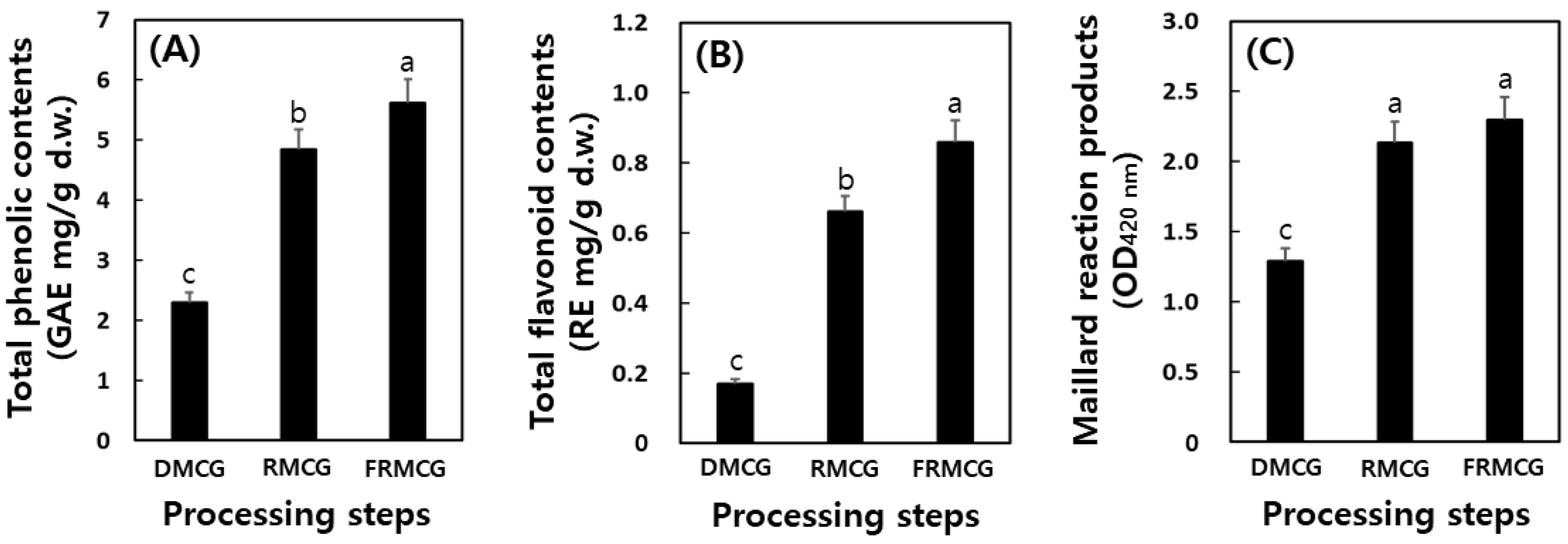 Molecules 27 04550 g003