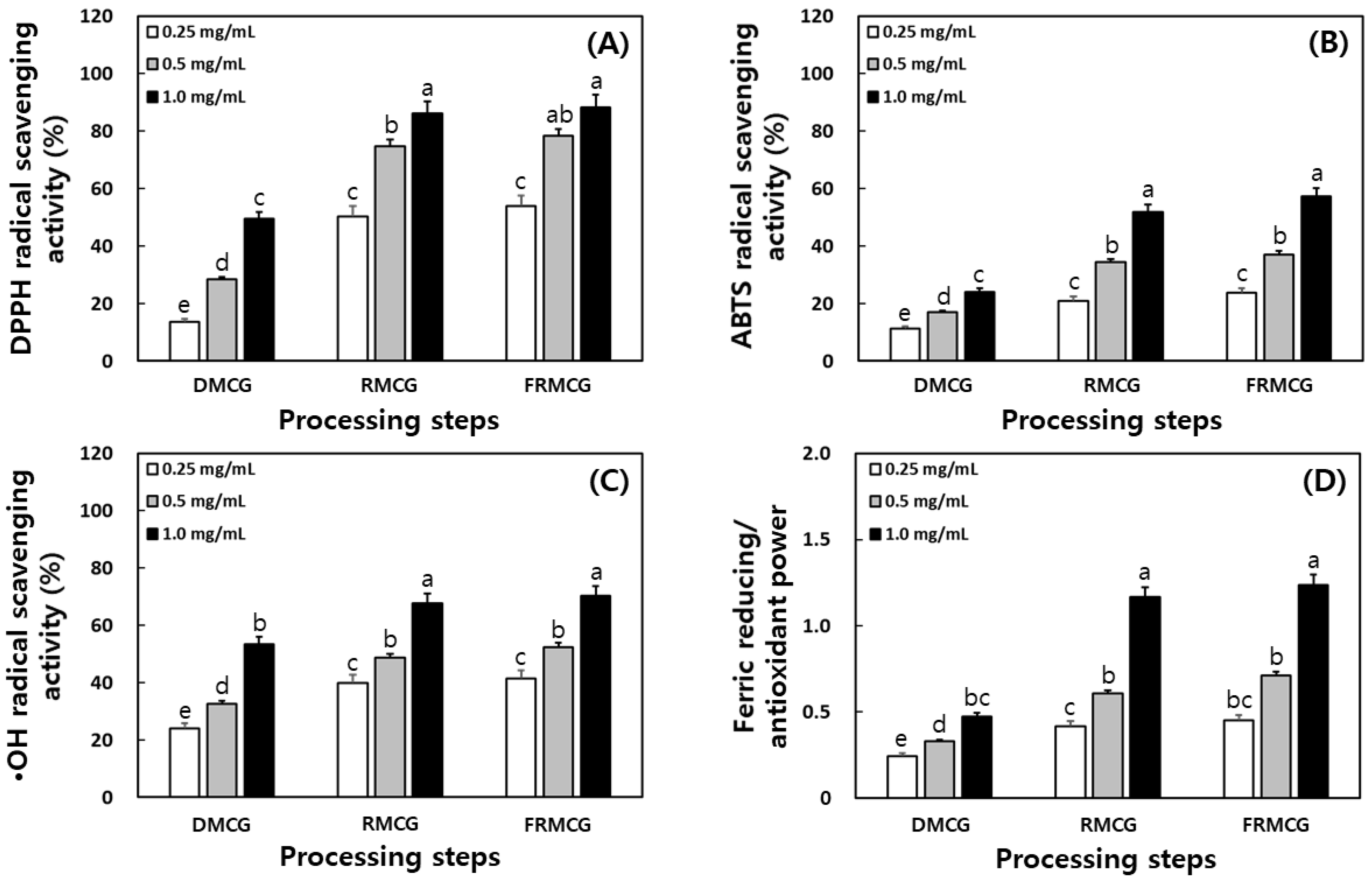 Molecules 27 04550 g006
