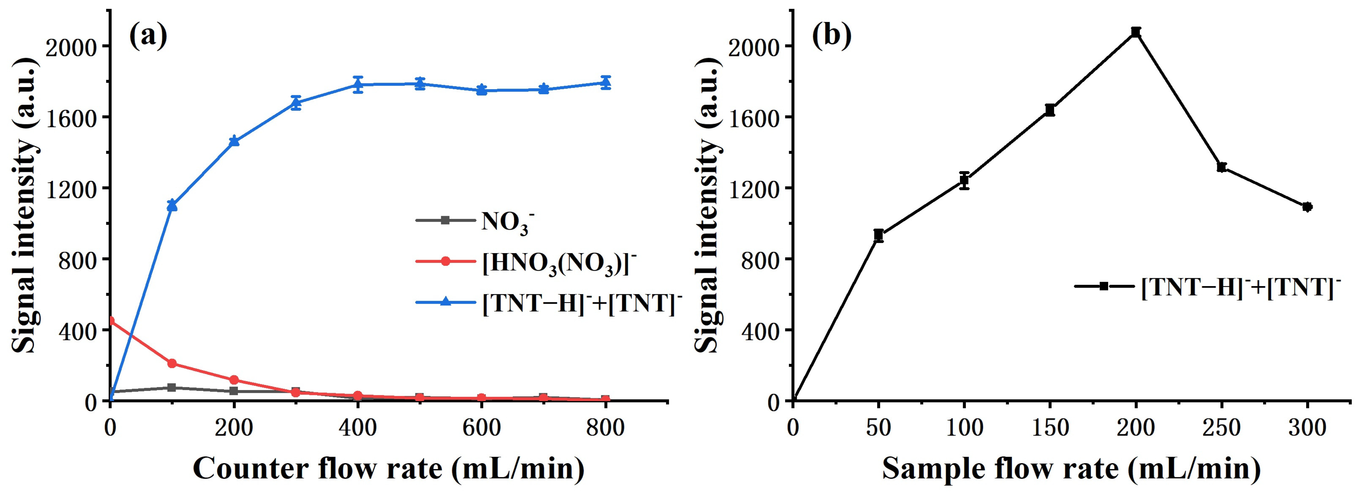 Molecules 27 04551 g003